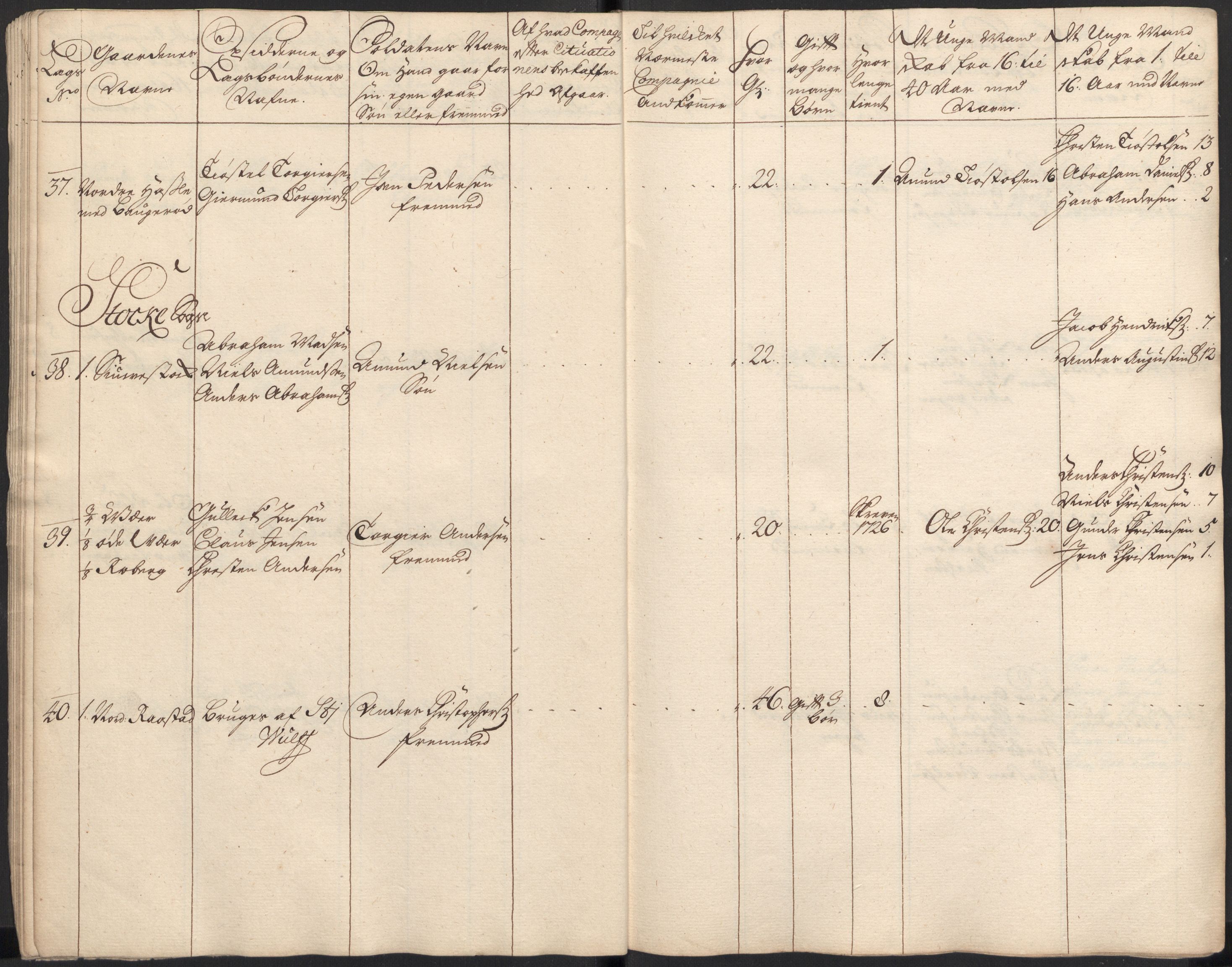 Rentekammeret inntil 1814, Realistisk ordnet avdeling, AV/RA-EA-4070/Ki/L0015: [S14]: Hovedlegdsruller, 1726, s. 107