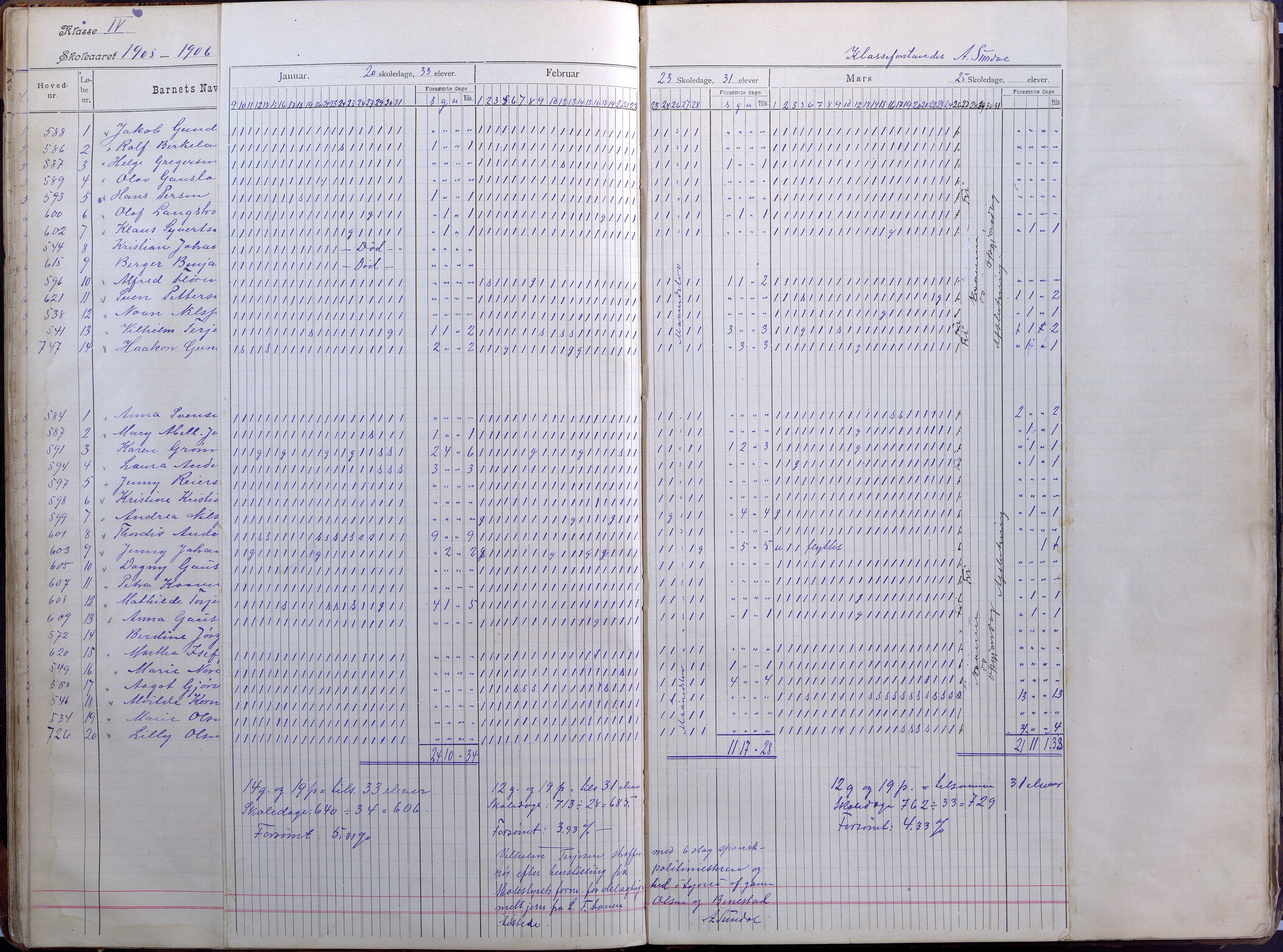 Lillesand kommune, AAKS/KA0926-PK/2/03/L0008: Folkeskolen - Dagbok IV klasse, 1898-1914