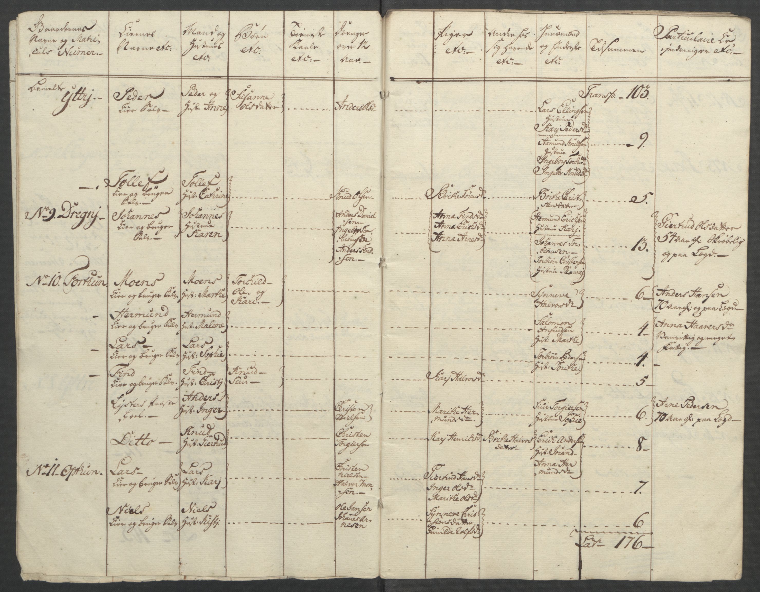 Rentekammeret inntil 1814, Reviderte regnskaper, Fogderegnskap, RA/EA-4092/R52/L3418: Ekstraskatten Sogn, 1762-1769, s. 92