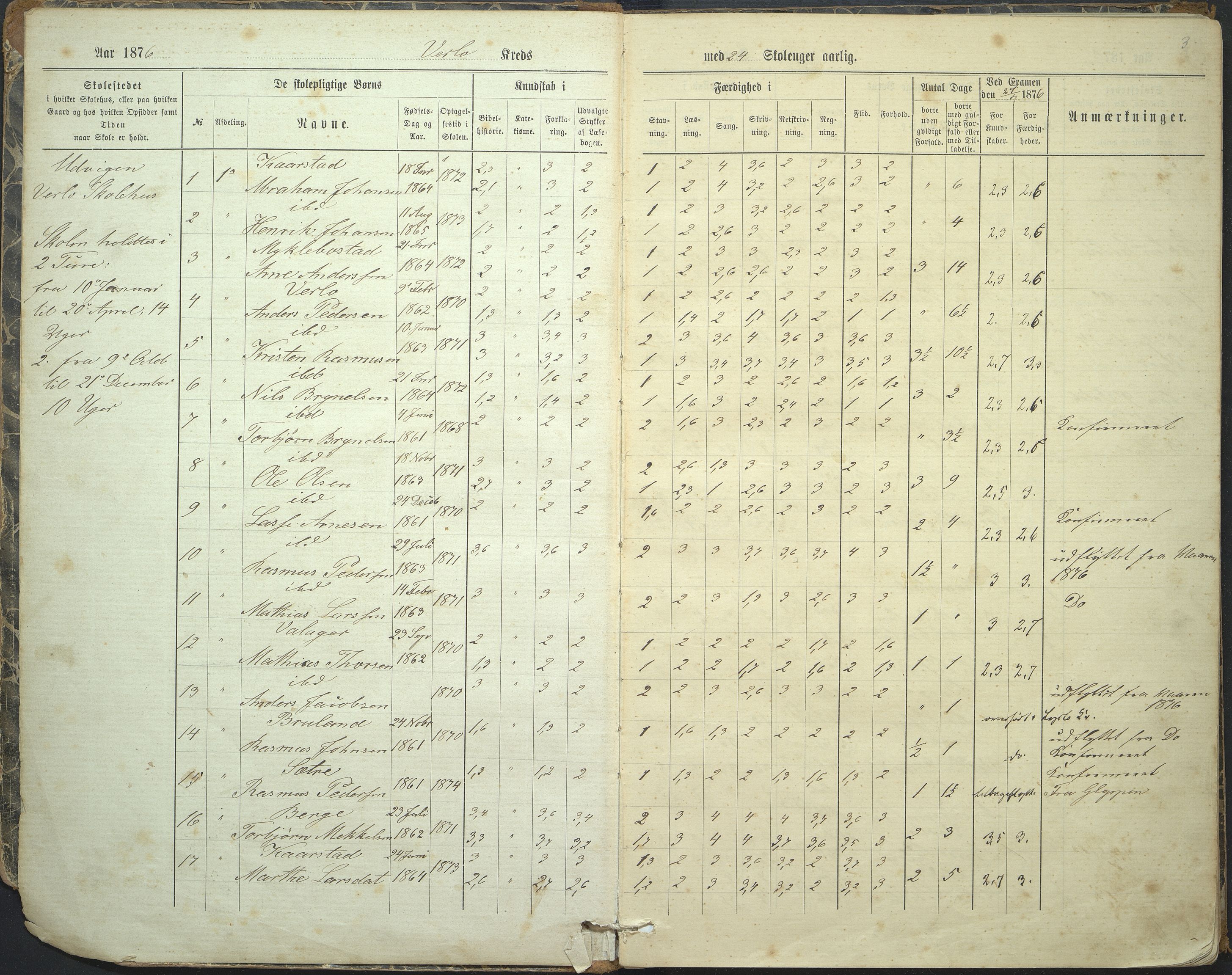 Innvik kommune. Utvik skule, VLFK/K-14470.520.03/542/L0001: skuleprotokoll for Verlo skulekrins og Utvik skule, 1876-1897