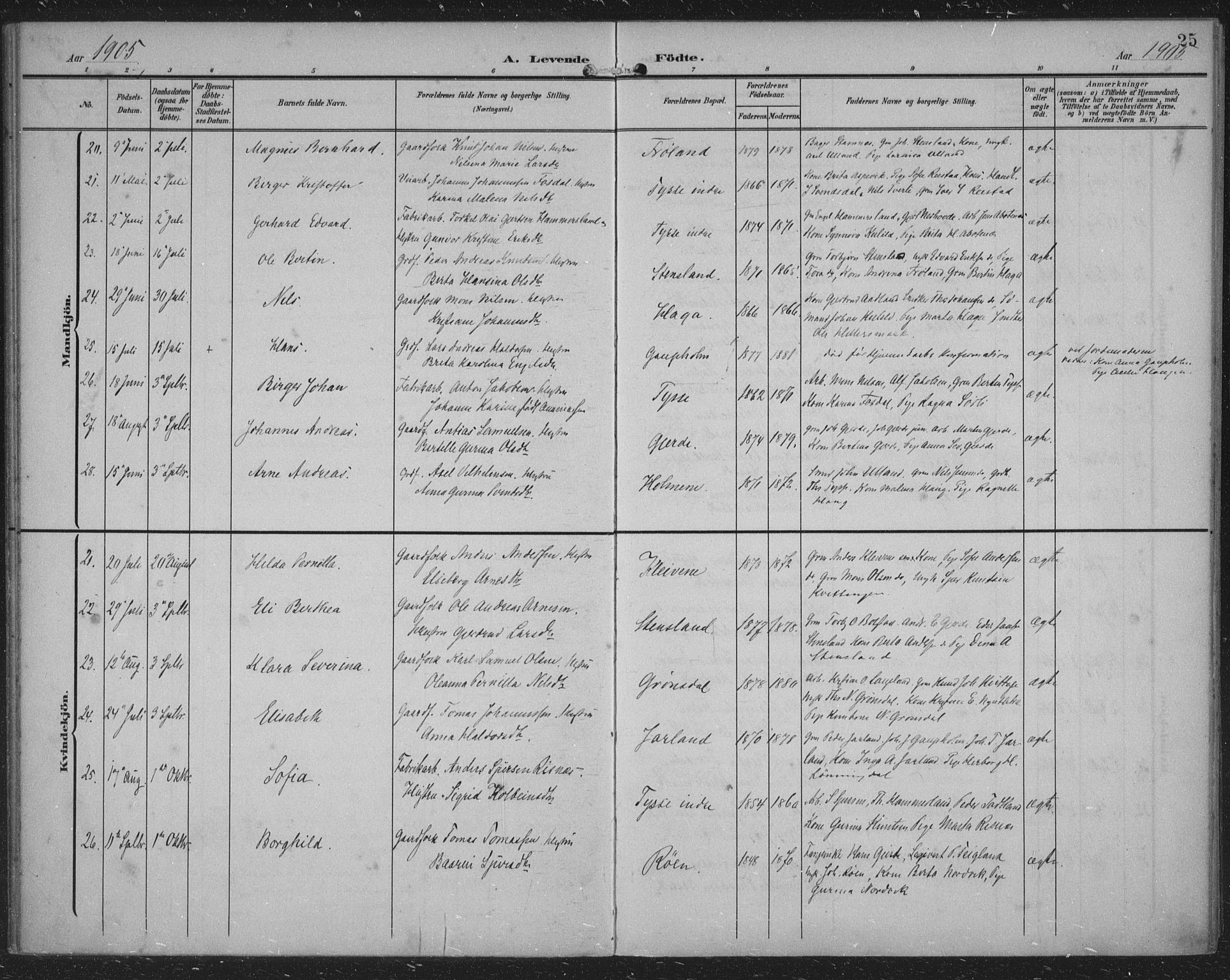 Samnanger Sokneprestembete, AV/SAB-A-77501/H/Haa: Ministerialbok nr. A 2, 1902-1918, s. 25