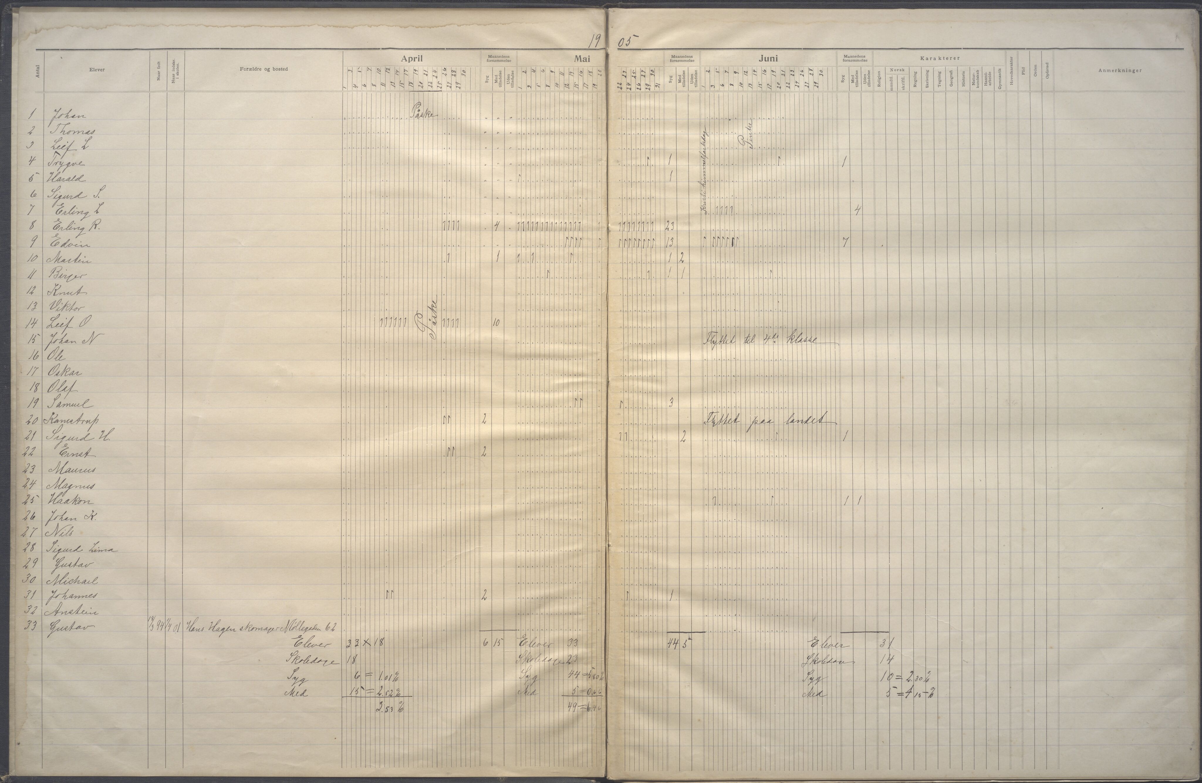 Stavanger kommune. Solvang skole, BYST/A-0076/G/Ga/L0014: Dagbok gutter, 1905-1910