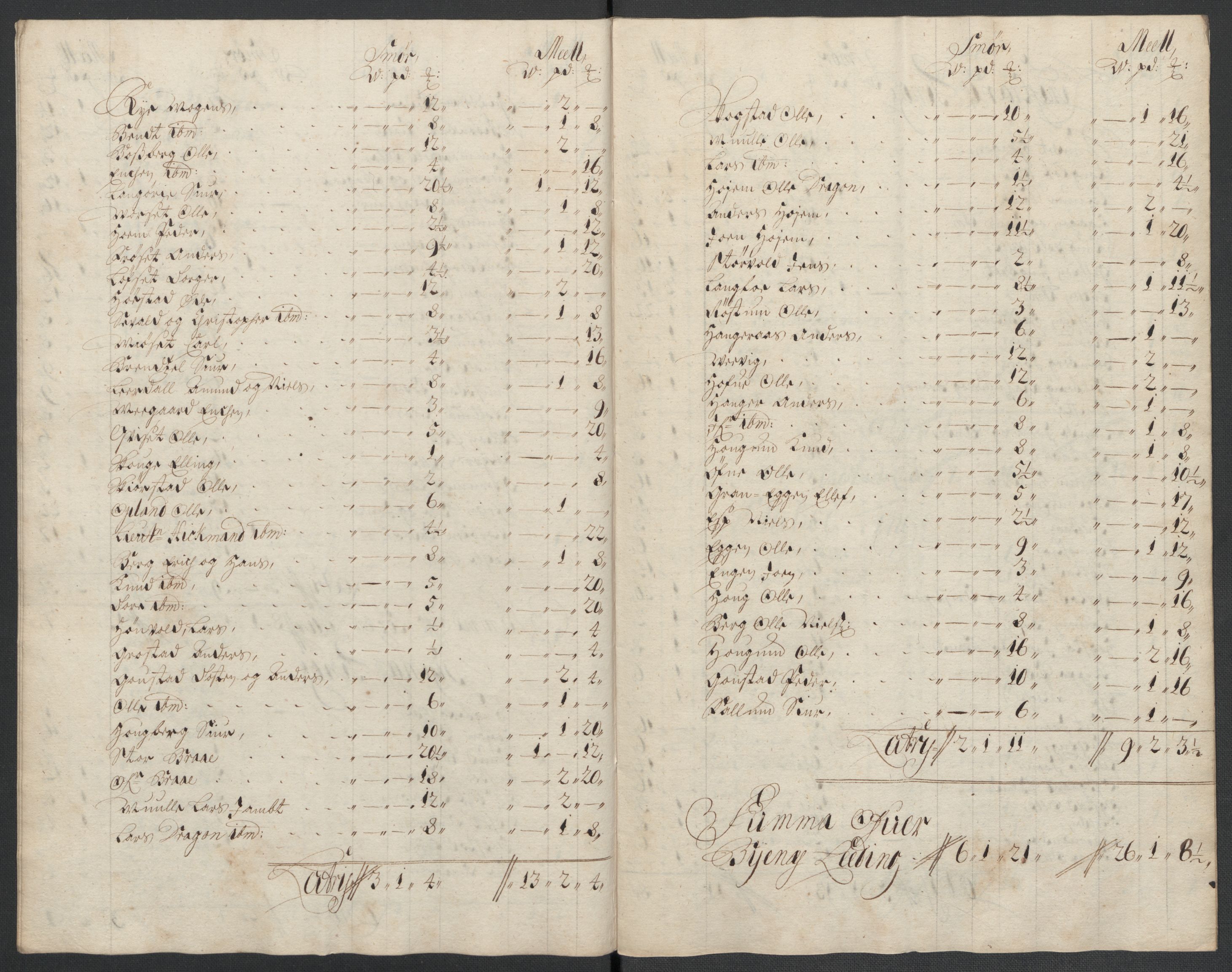 Rentekammeret inntil 1814, Reviderte regnskaper, Fogderegnskap, AV/RA-EA-4092/R61/L4109: Fogderegnskap Strinda og Selbu, 1704-1706, s. 412