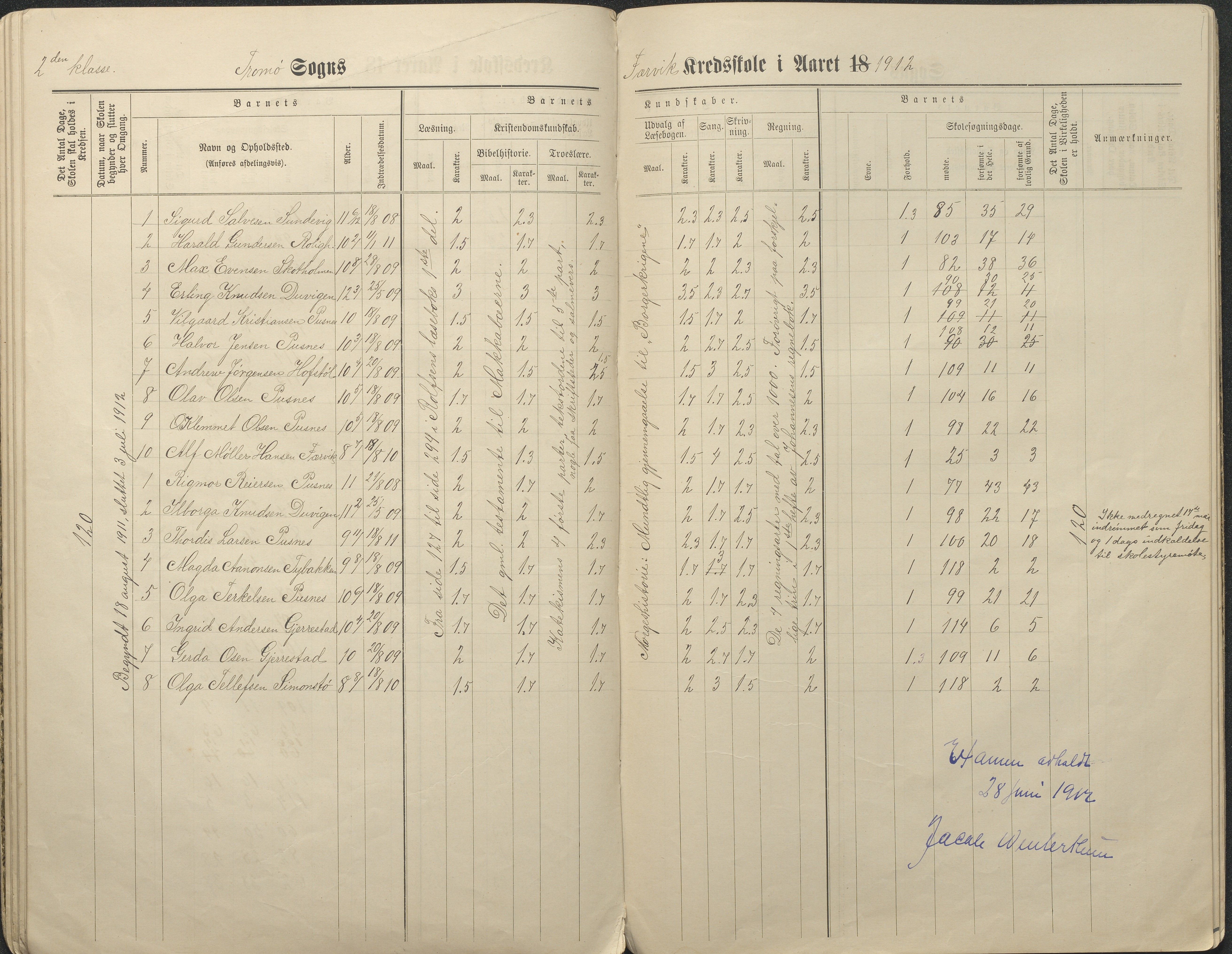 Tromøy kommune frem til 1971, AAKS/KA0921-PK/04/L0034: Færvik (Roligheden) - Karakterprotokoll, 1890-1935