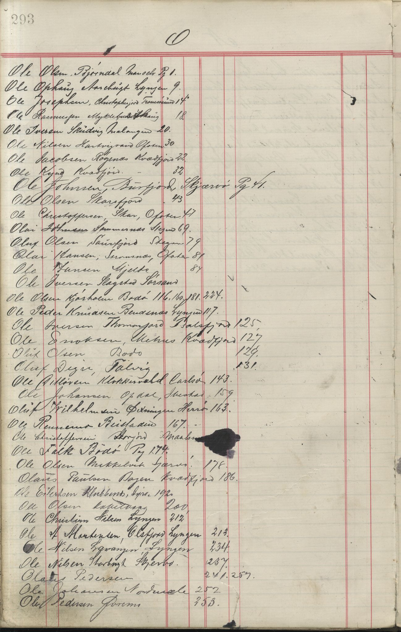 Brodtkorb handel A/S, VAMU/A-0001/F/Fa/L0004/0002: Kompanibøker. Utensogns / Compagnibog for Udensogns Fiskere No 16. Fra I - Q, 1881-1896, s. 293