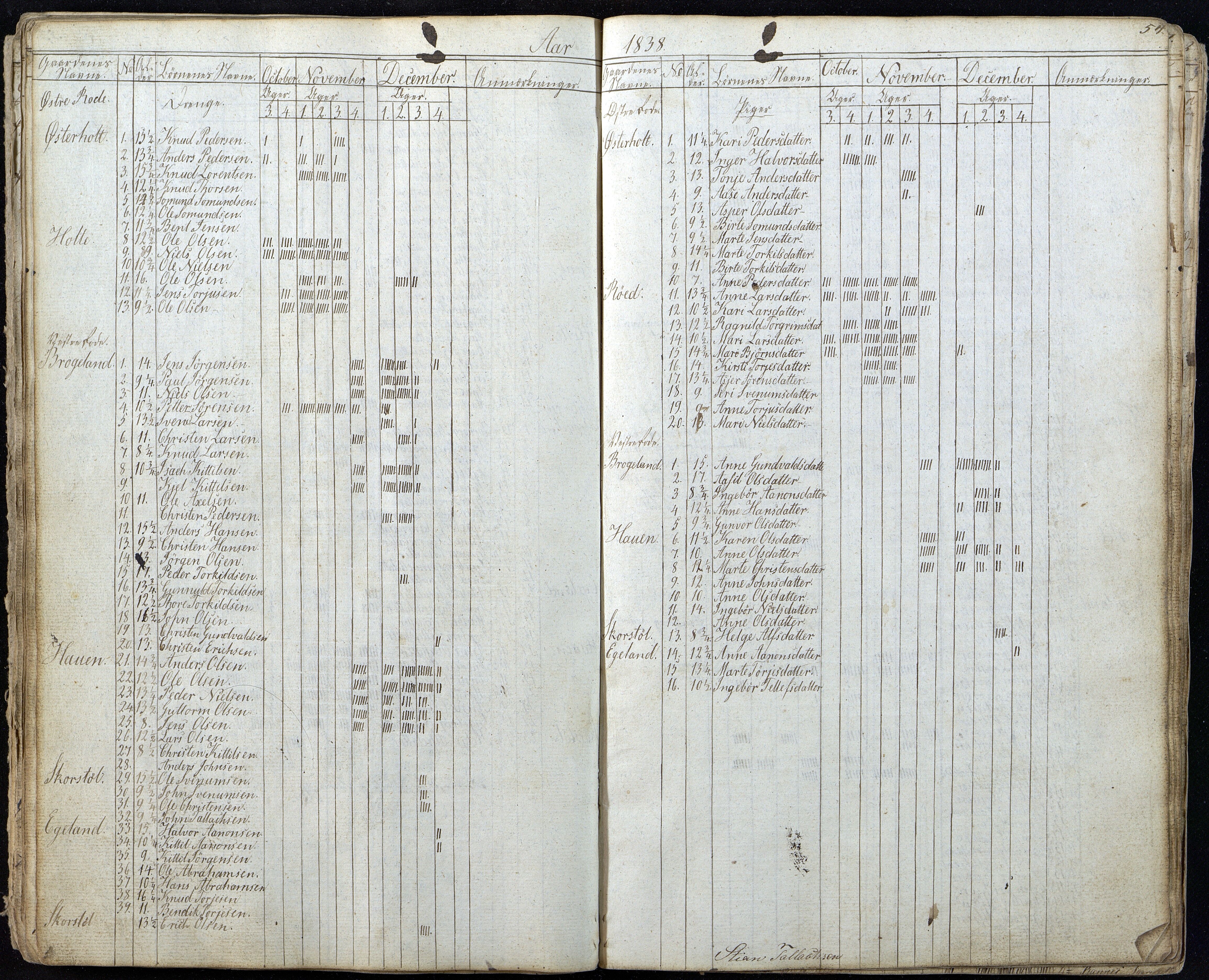 Gjerstad Kommune, Gjerstad Skole, AAKS/KA0911-550a/F01/L0002: Dagbok, 1826-1848