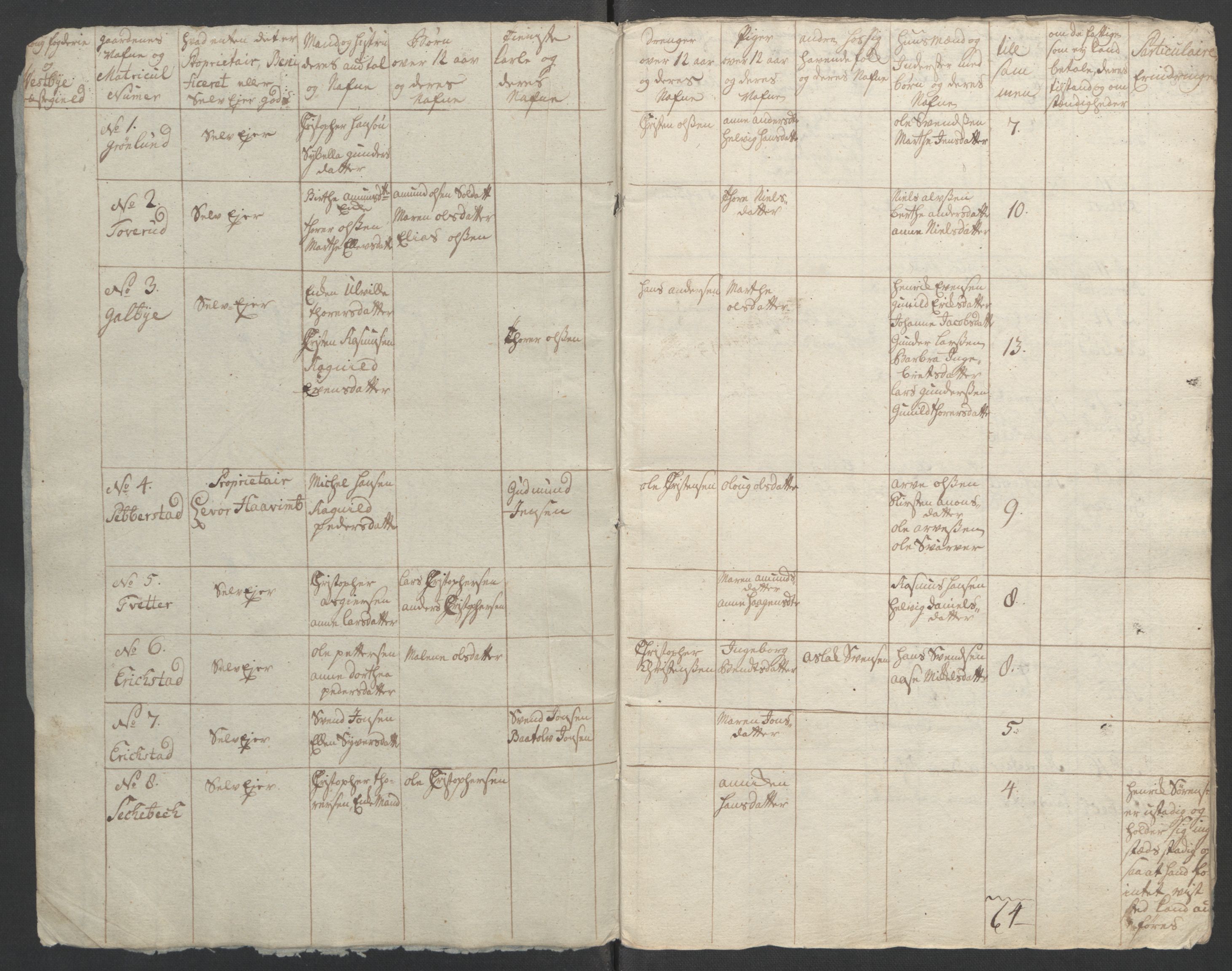 Rentekammeret inntil 1814, Reviderte regnskaper, Fogderegnskap, RA/EA-4092/R10/L0559: Ekstraskatten Aker og Follo, 1763, s. 160