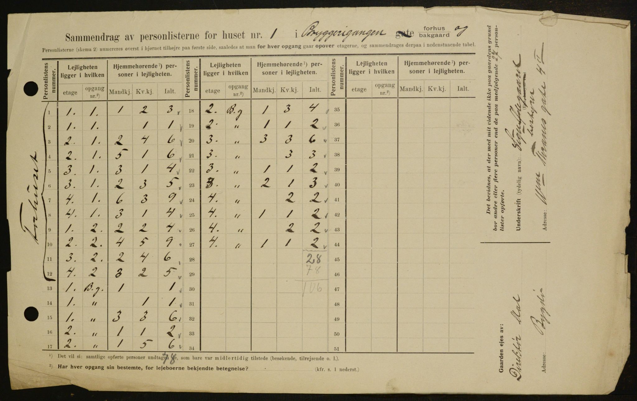 OBA, Kommunal folketelling 1.2.1909 for Kristiania kjøpstad, 1909, s. 39178