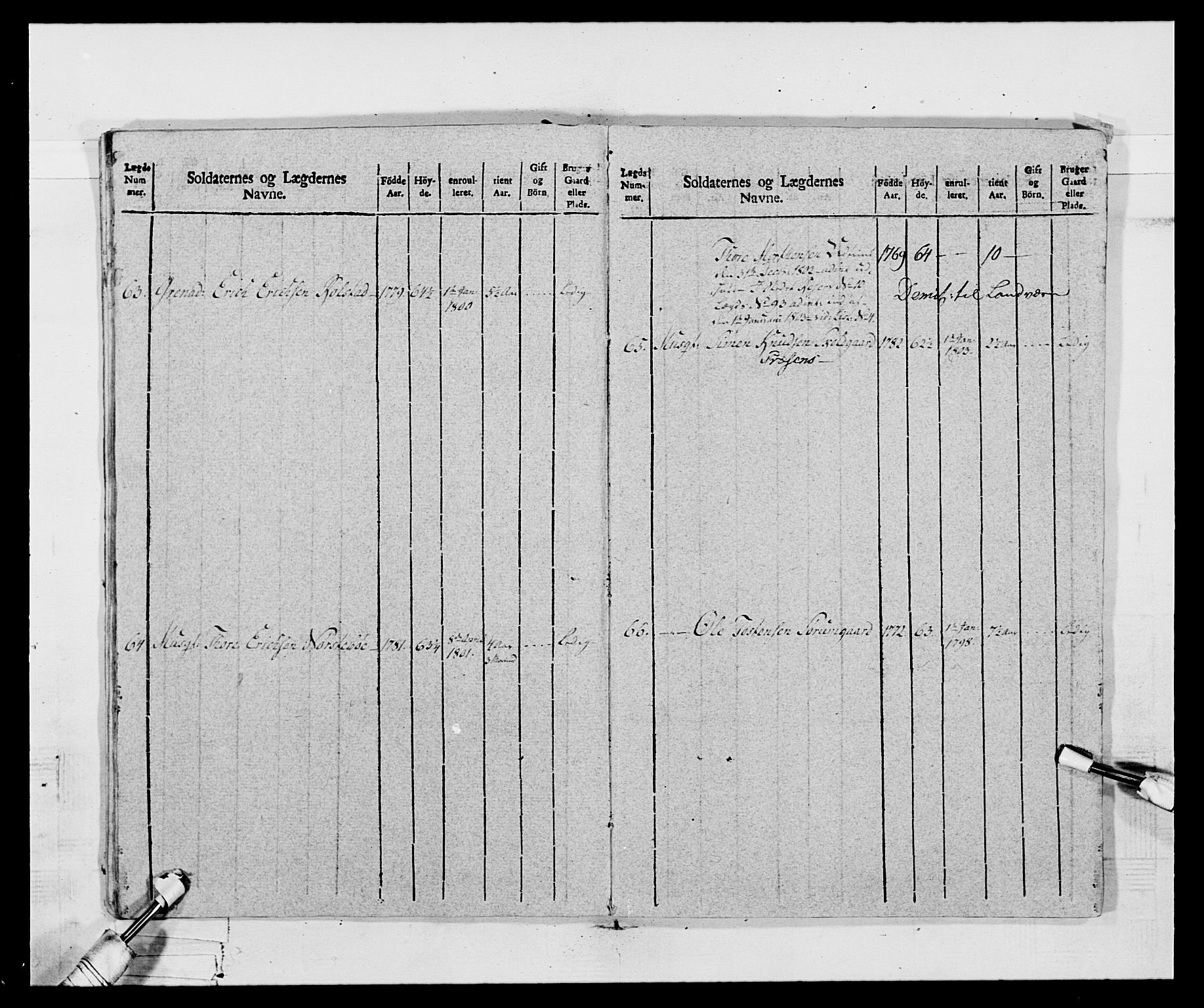 Generalitets- og kommissariatskollegiet, Det kongelige norske kommissariatskollegium, AV/RA-EA-5420/E/Eh/L0068: Opplandske nasjonale infanteriregiment, 1802-1805, s. 408