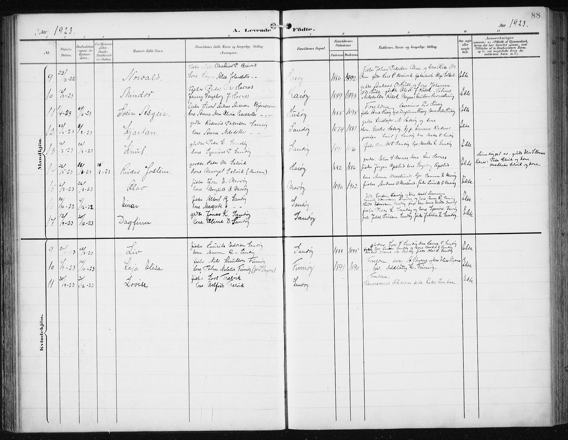 Ministerialprotokoller, klokkerbøker og fødselsregistre - Møre og Romsdal, SAT/A-1454/561/L0733: Klokkerbok nr. 561C03, 1900-1940, s. 88