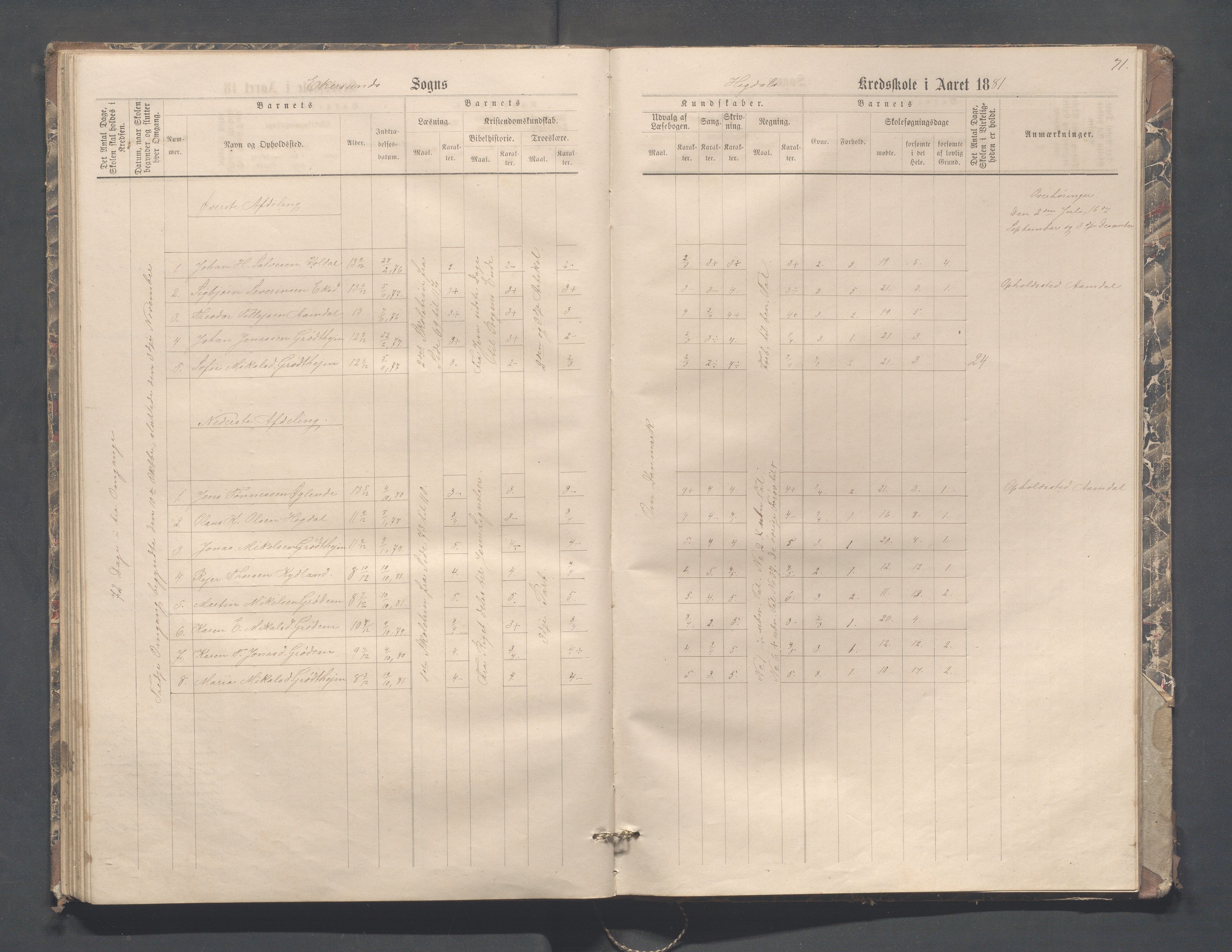 Eigersund kommune (Herredet) - Skolekommisjonen/skolestyret, IKAR/K-100453/Jb/L0004: Skoleprotokoll - Hegdal, Hadland, Åmdal, 1880-1890, s. 71