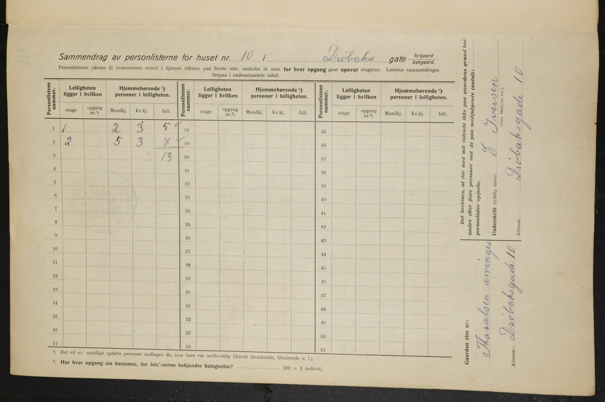 OBA, Kommunal folketelling 1.2.1915 for Kristiania, 1915, s. 17412