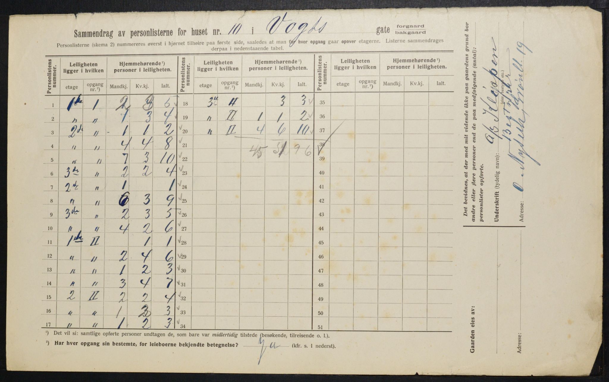 OBA, Kommunal folketelling 1.2.1913 for Kristiania, 1913, s. 124165