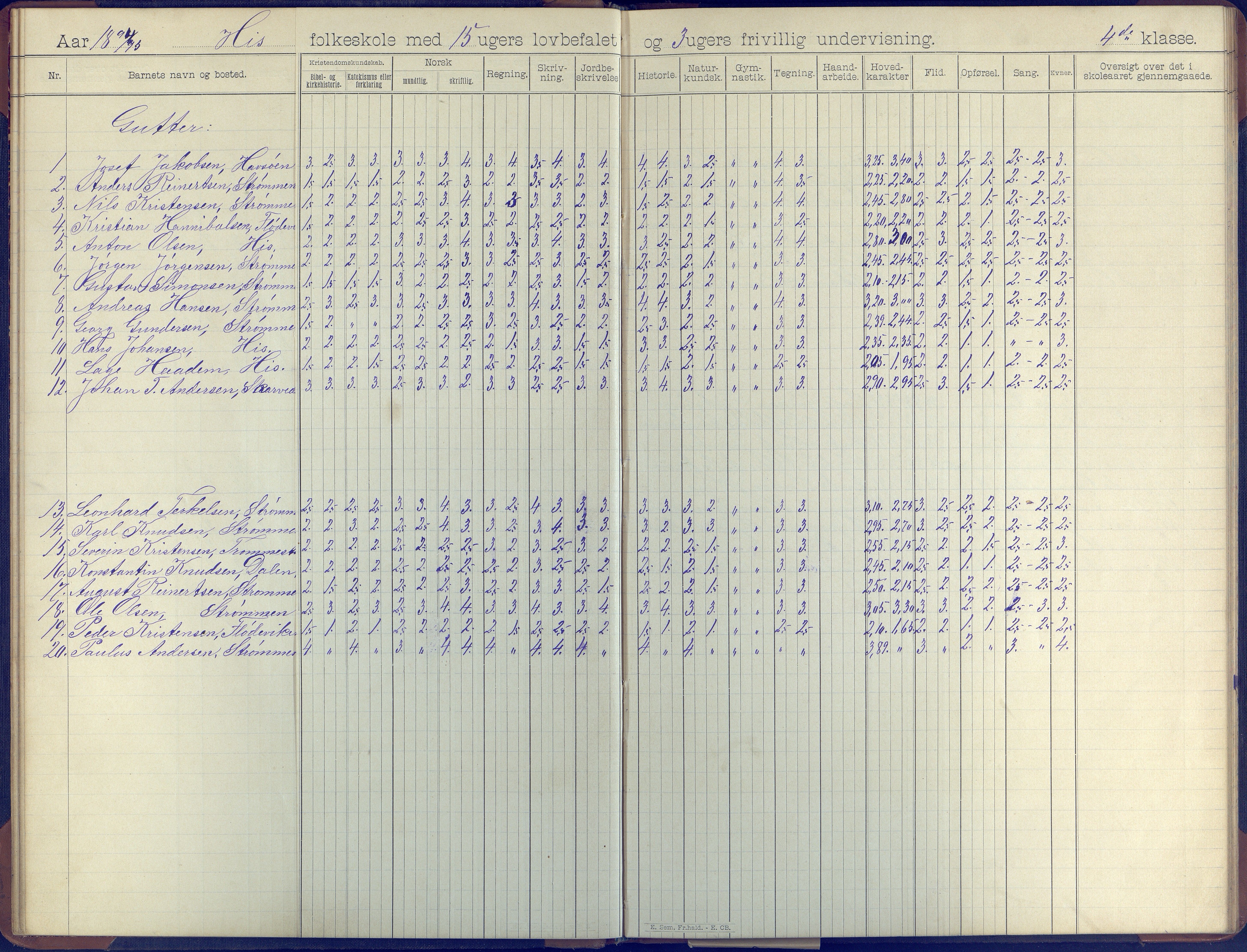 Hisøy kommune frem til 1991, AAKS/KA0922-PK/31/L0008: Skoleprotokoll, 1903-1905