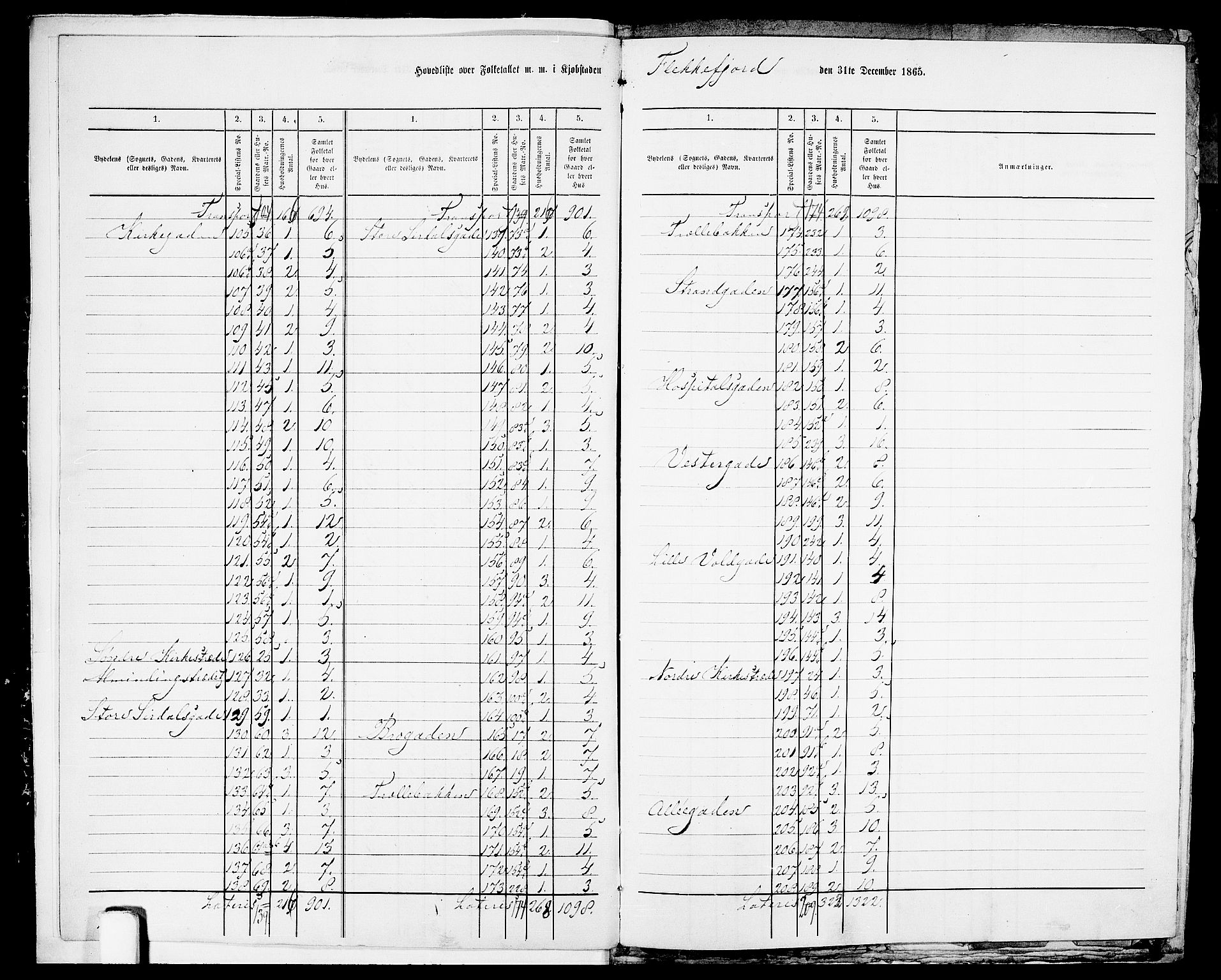 RA, Folketelling 1865 for 1004B Flekkefjord prestegjeld, Flekkefjord kjøpstad, 1865, s. 6