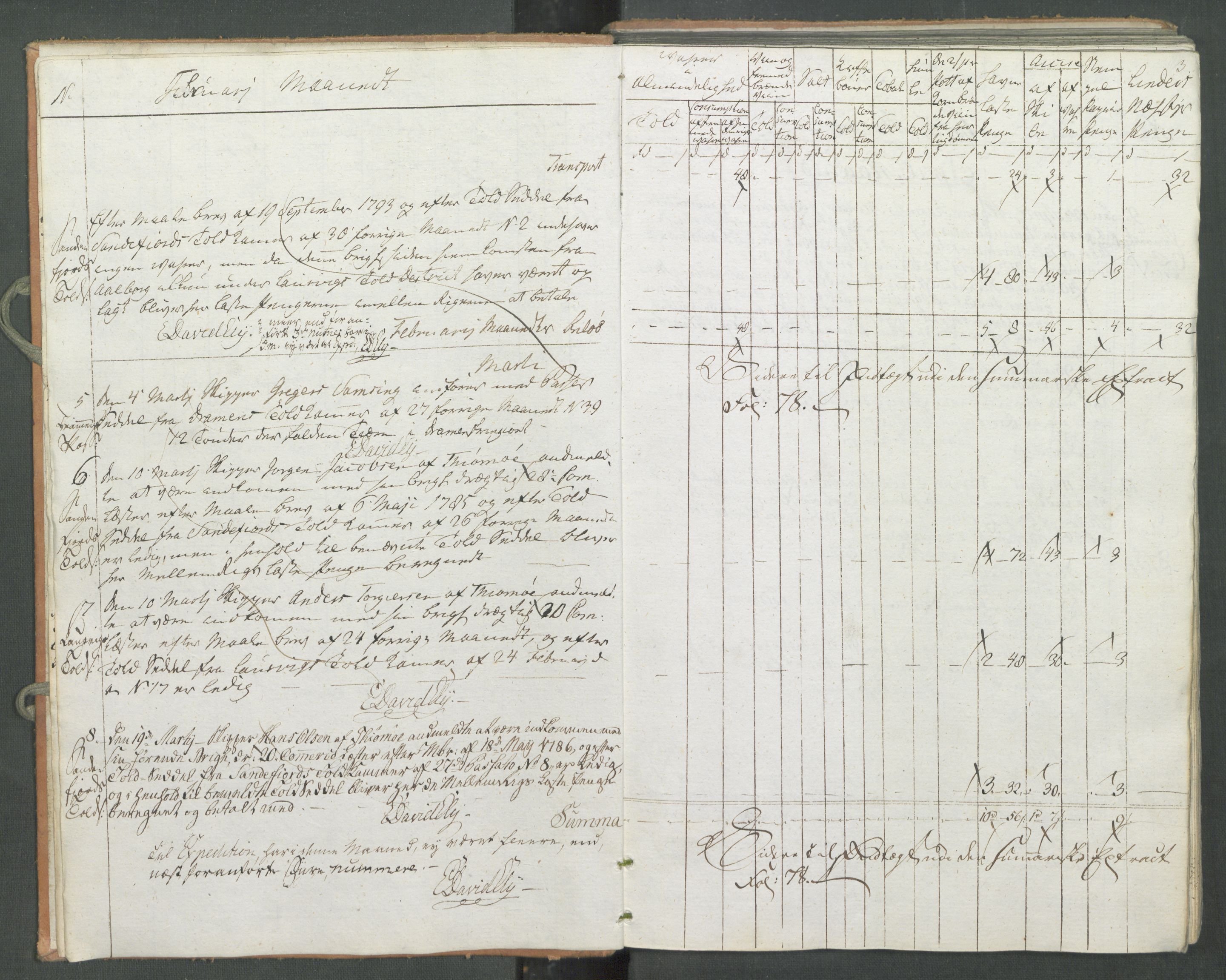 Generaltollkammeret, tollregnskaper, RA/EA-5490/R10/L0056/0001: Tollregnskaper Tønsberg / Inngående tollbok, 1794, s. 2b-3a