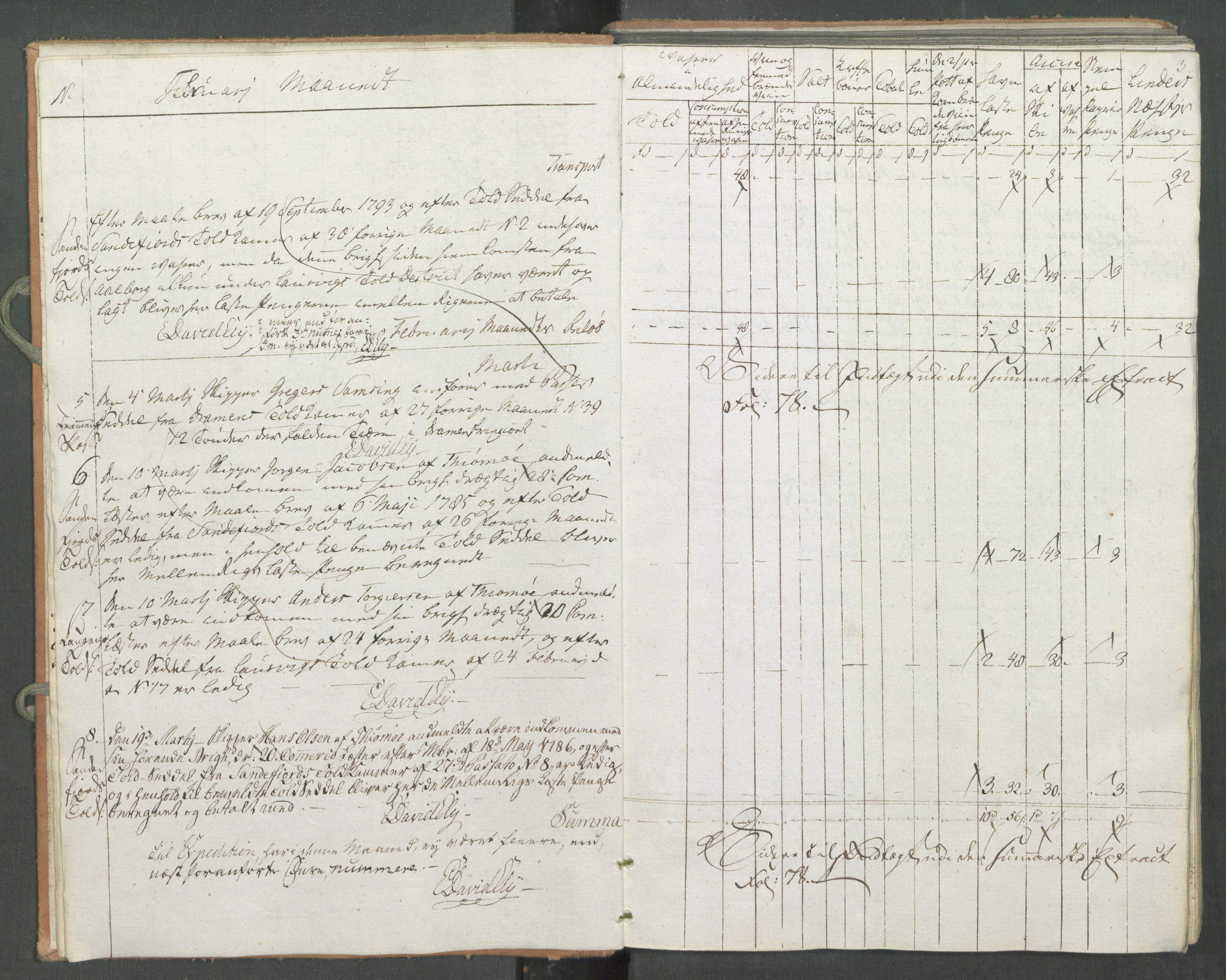 Generaltollkammeret, tollregnskaper, AV/RA-EA-5490/R10/L0056/0001: Tollregnskaper Tønsberg / Inngående tollbok, 1794, s. 2b-3a