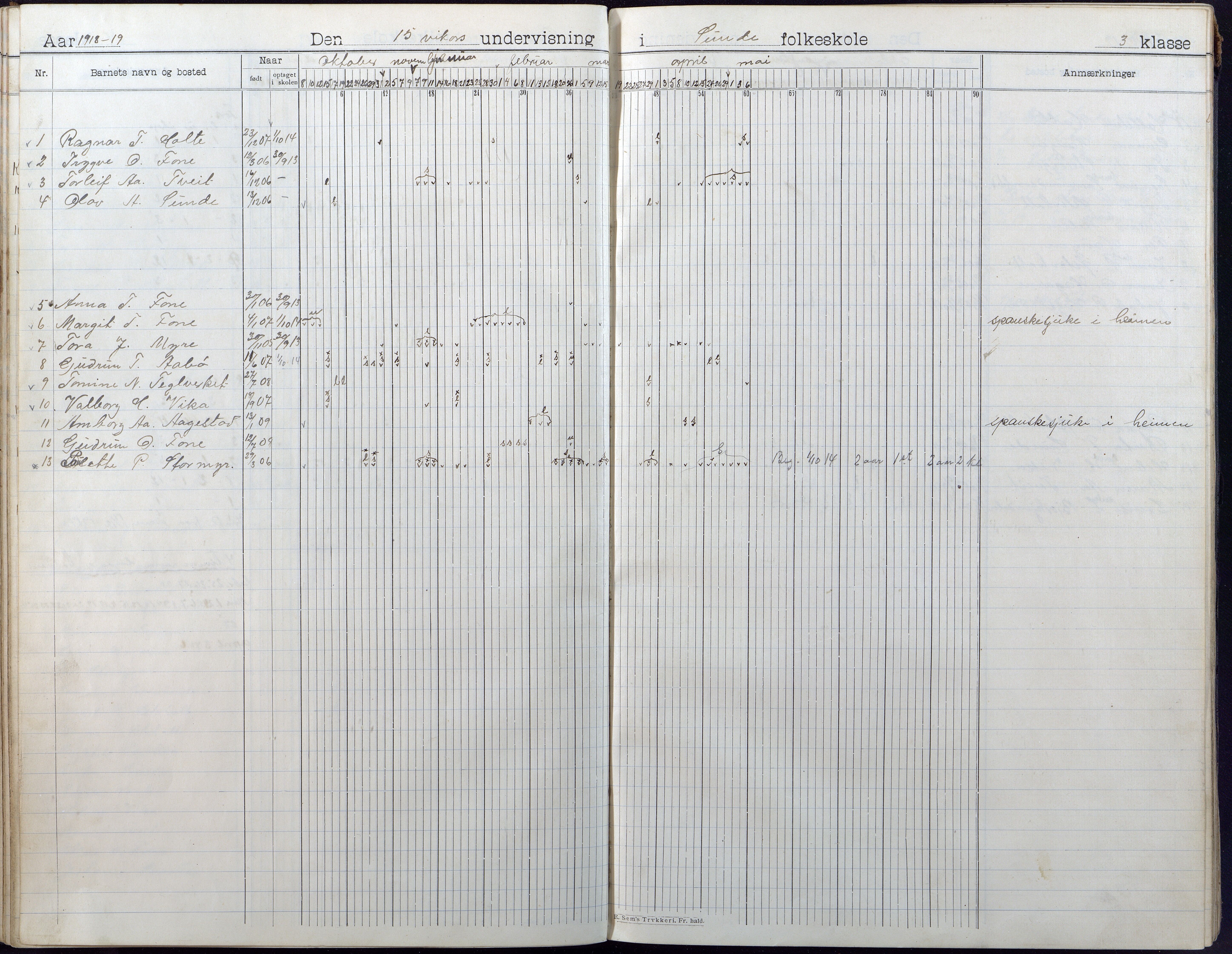 Gjerstad Kommune, Sunde Skole, AAKS/KA0911-550g/F01/L0003: Dagbok, 1906-1930