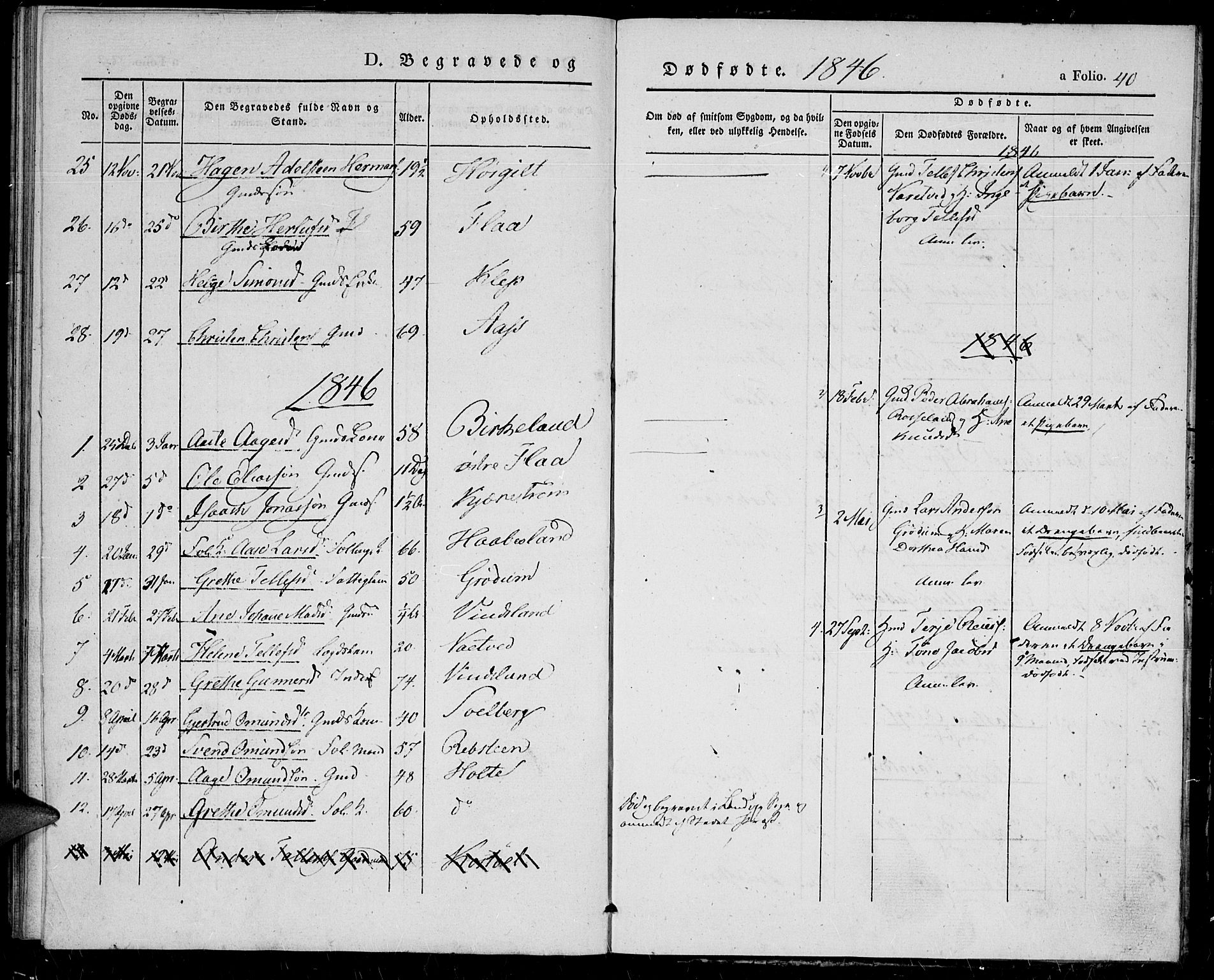Birkenes sokneprestkontor, SAK/1111-0004/F/Fa/L0002: Ministerialbok nr. A 2, 1839-1849, s. 40