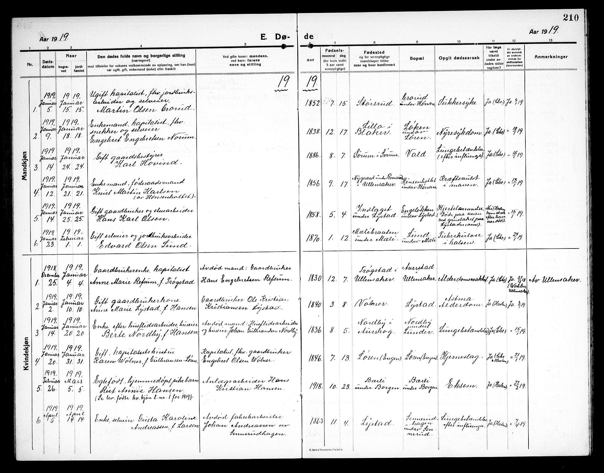 Sørum prestekontor Kirkebøker, SAO/A-10303/G/Ga/L0008: Klokkerbok nr. I 8, 1917-1934, s. 210