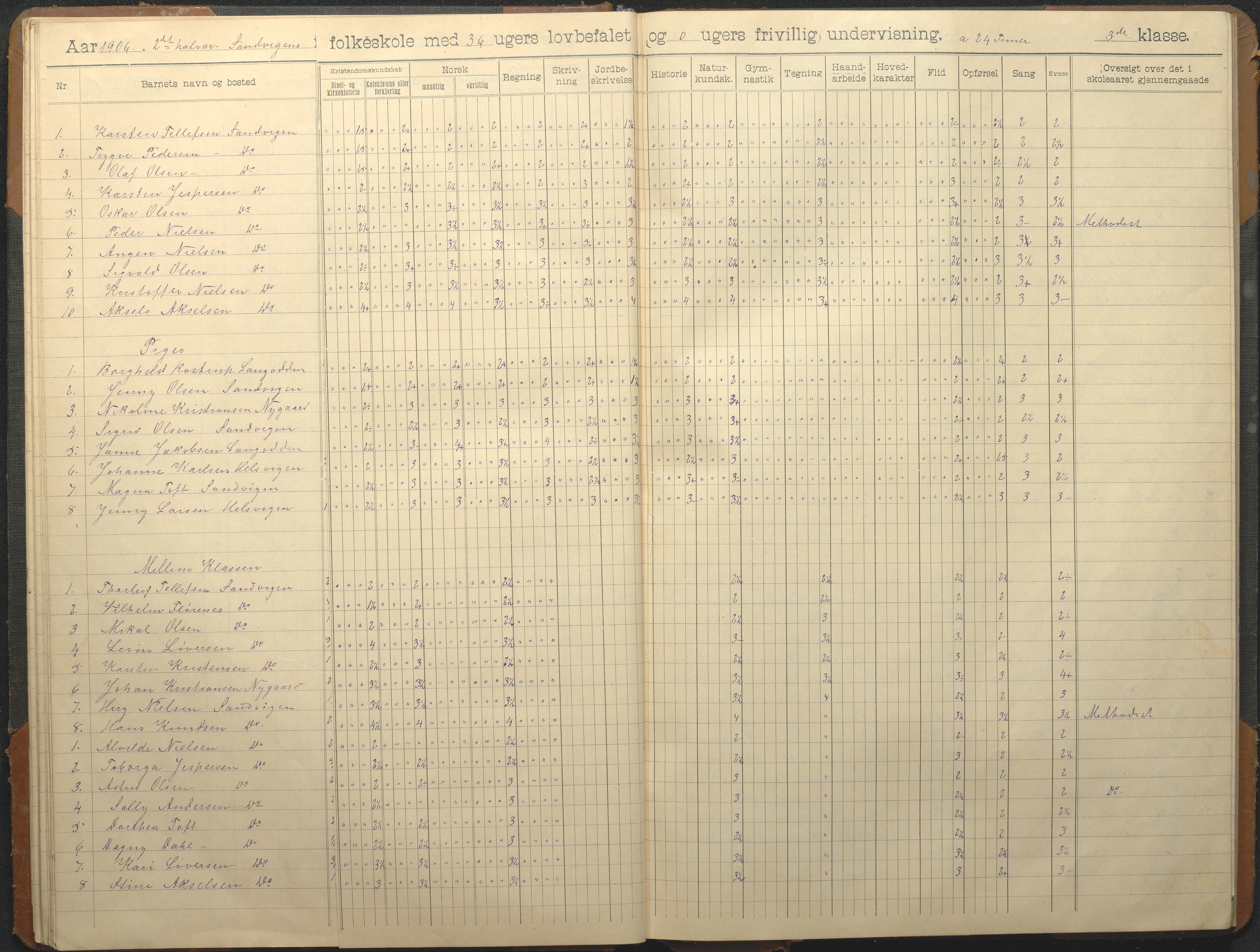 Hisøy kommune frem til 1991, AAKS/KA0922-PK/33/L0008: Skoleprotokoll, 1902-1933