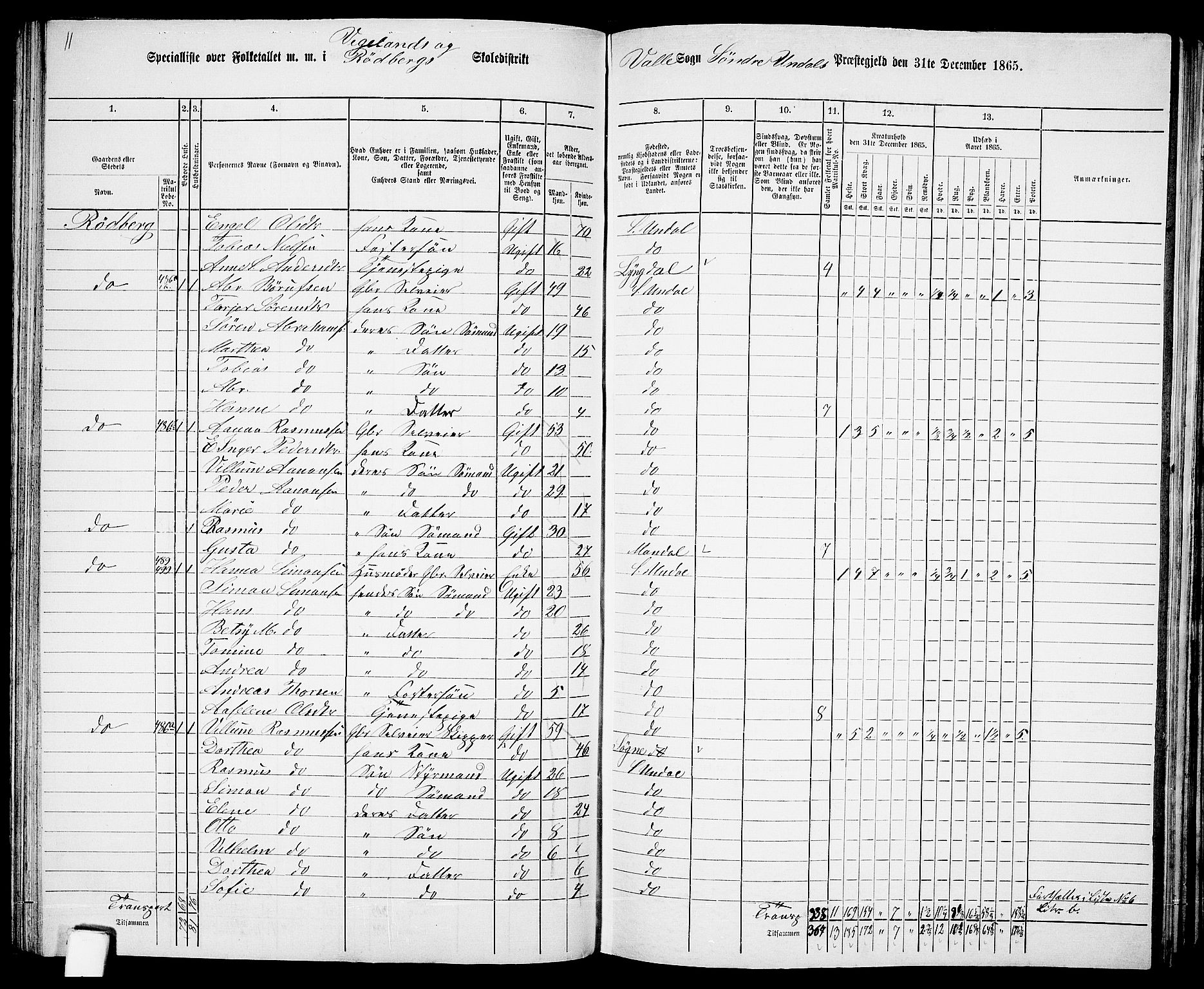 RA, Folketelling 1865 for 1029P Sør-Audnedal prestegjeld, 1865, s. 91