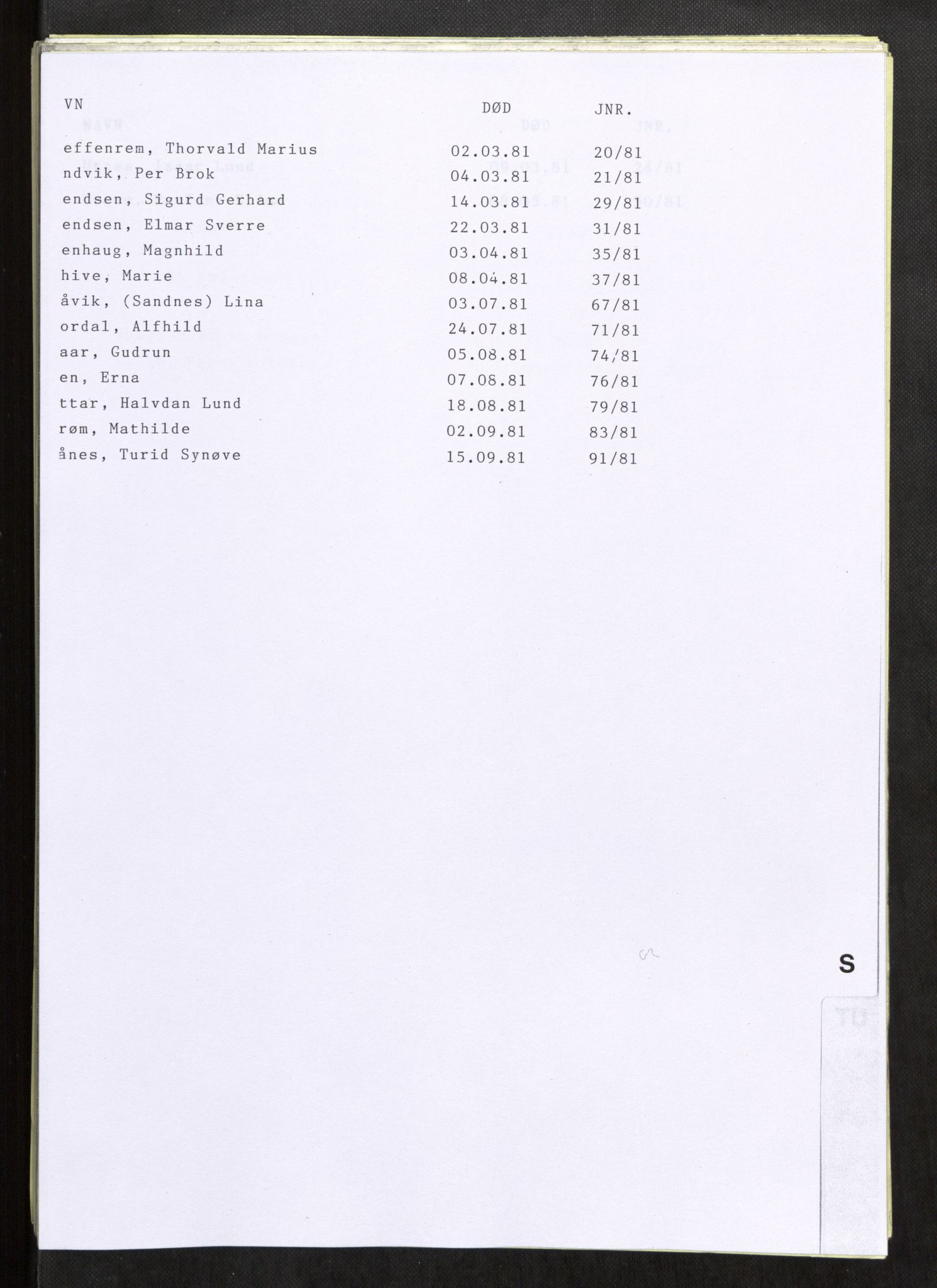 Vefsn lensmannskontor, AV/SAT-A-5714/4/Gh/L0002: Dødsfallprotokoll, 1980-1984