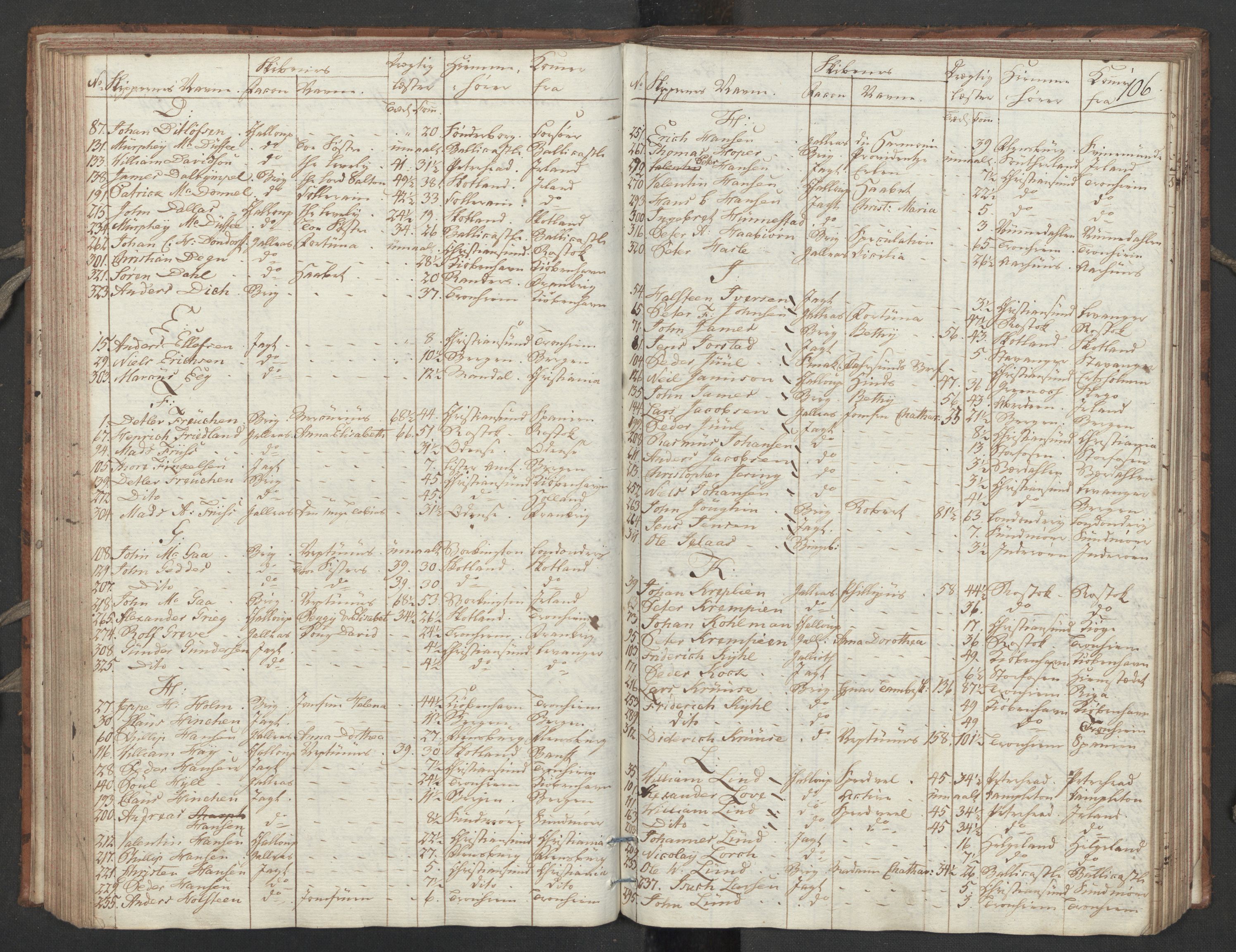 Generaltollkammeret, tollregnskaper, RA/EA-5490/R32/L0051/0001: Tollregnskaper Kristiansund / Tollbok, 1794, s. 105b-106a