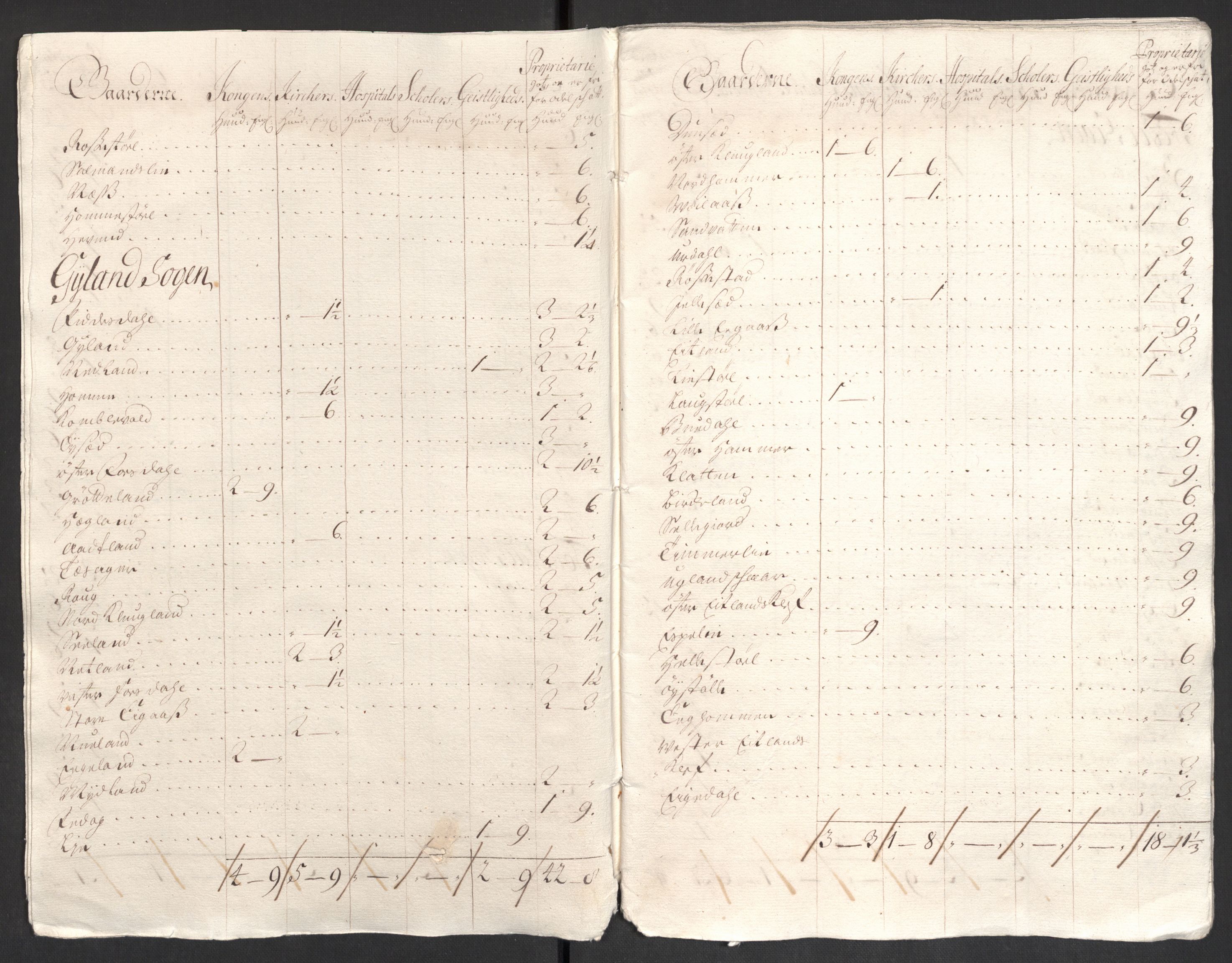Rentekammeret inntil 1814, Reviderte regnskaper, Fogderegnskap, RA/EA-4092/R43/L2550: Fogderegnskap Lista og Mandal, 1703-1704, s. 386