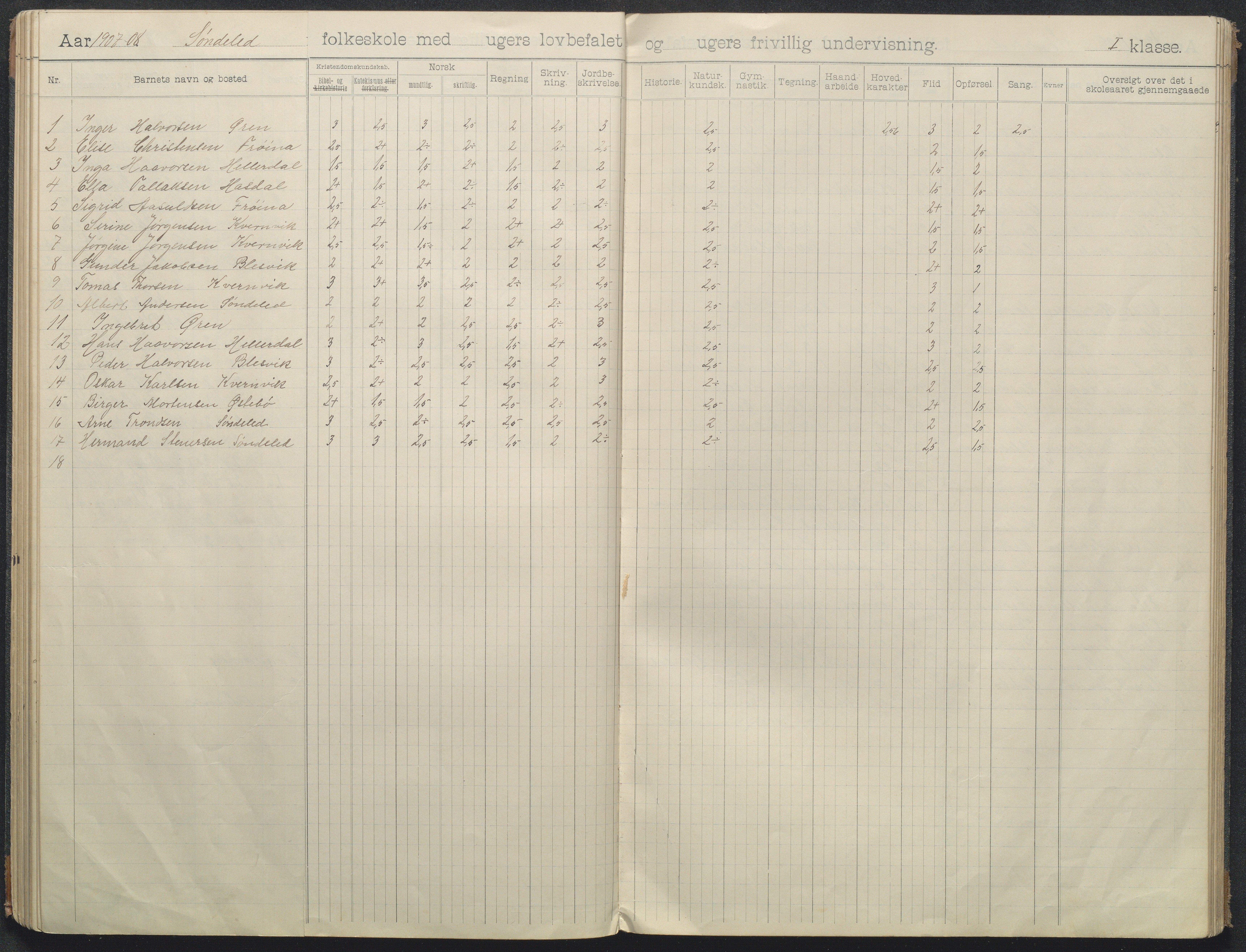 Søndeled kommune, AAKS/KA0913-PK/1/05/05f/L0008: Skoleprotokoll, 1901-1919