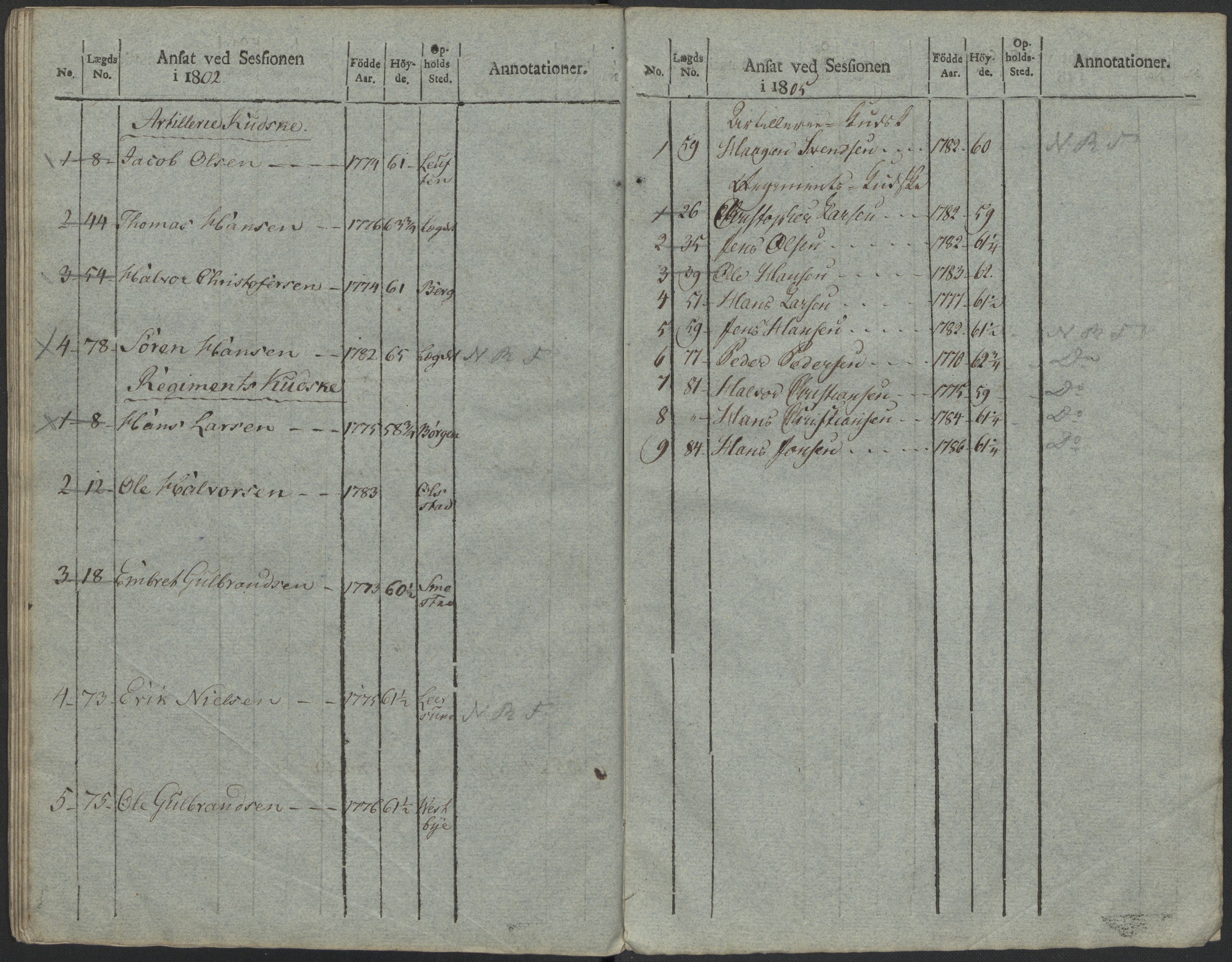 Generalitets- og kommissariatskollegiet, Det kongelige norske kommissariatskollegium, RA/EA-5420/E/Eh/L0023: Norske jegerkorps, 1805, s. 502