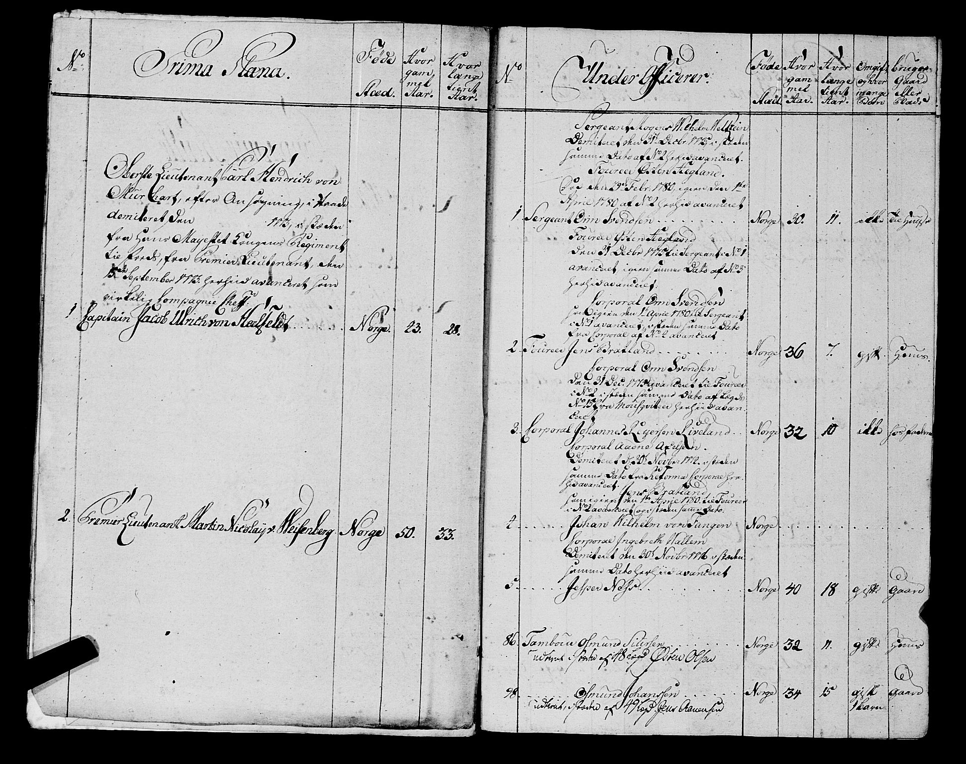 Fylkesmannen i Rogaland, SAST/A-101928/99/3/325/325CA, 1655-1832, s. 5807