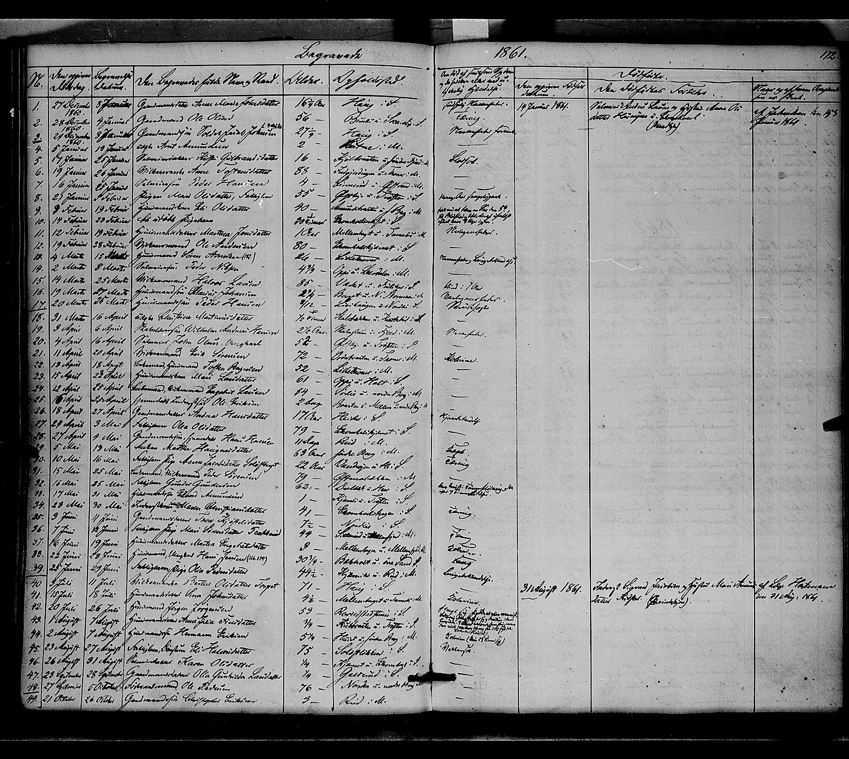Nord-Odal prestekontor, AV/SAH-PREST-032/H/Ha/Haa/L0003: Ministerialbok nr. 3, 1851-1865, s. 172