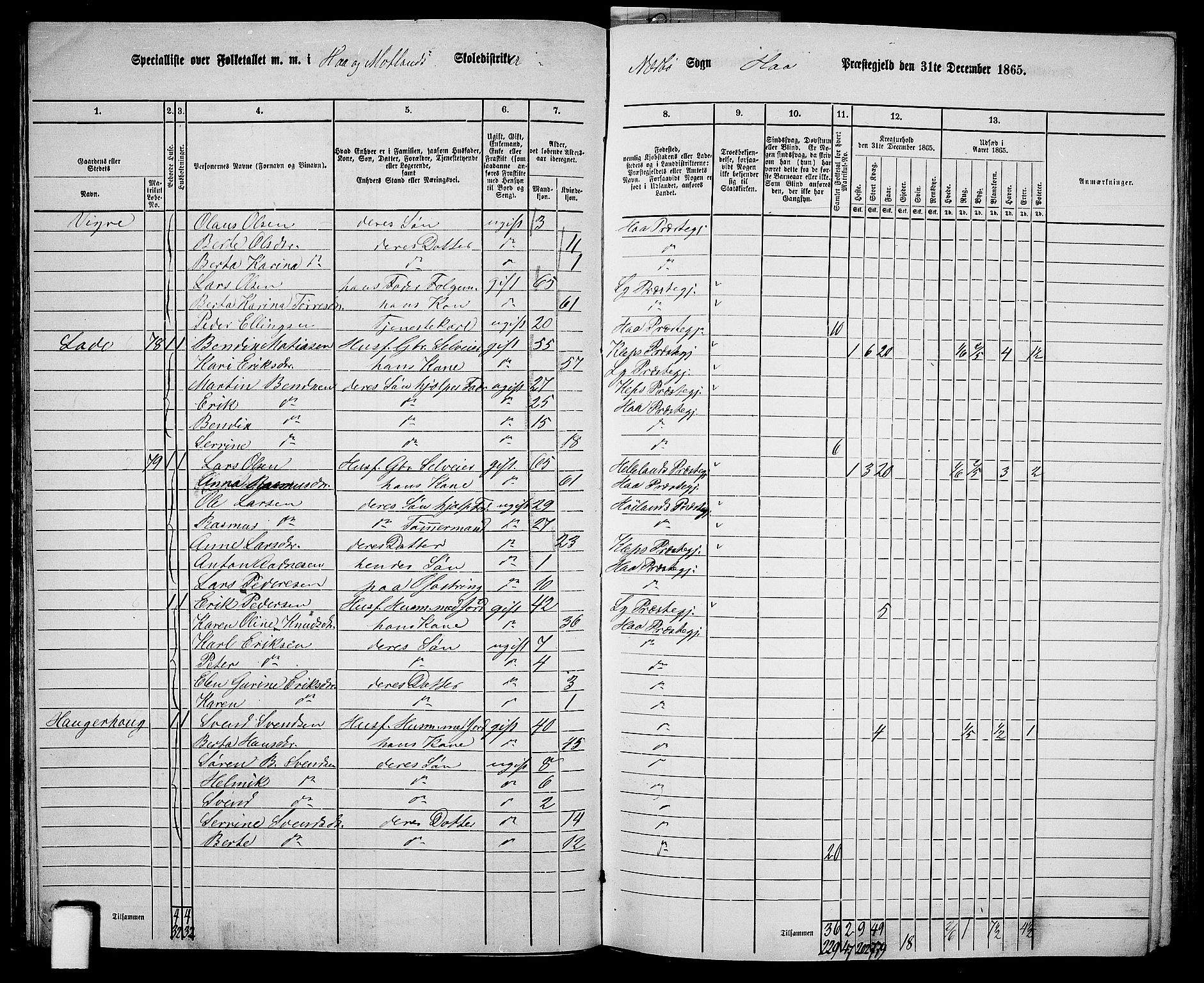 RA, Folketelling 1865 for 1119P Hå prestegjeld, 1865, s. 42