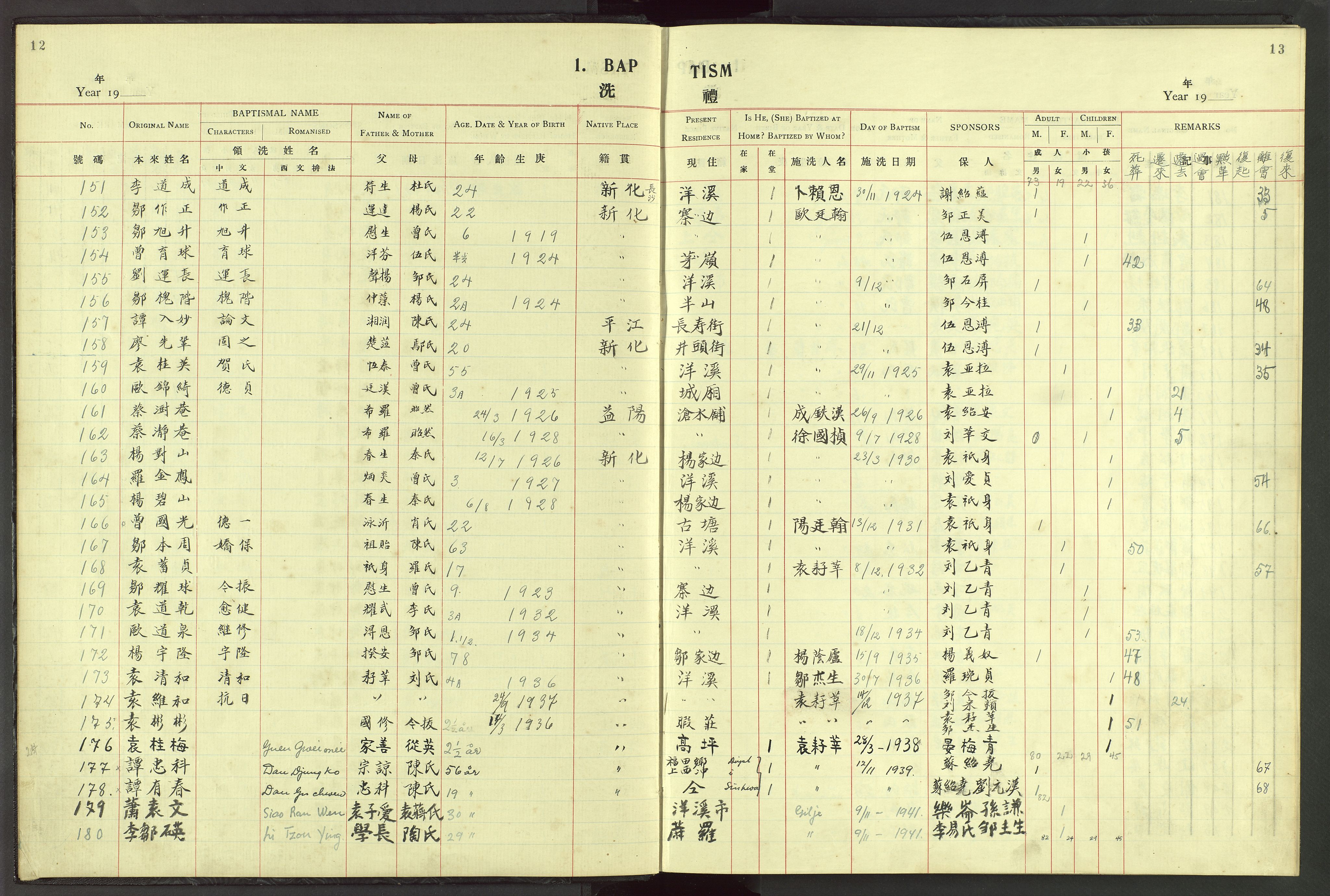 Det Norske Misjonsselskap - utland - Kina (Hunan), VID/MA-A-1065/Dm/L0048: Ministerialbok nr. 86, 1909-1948, s. 12-13