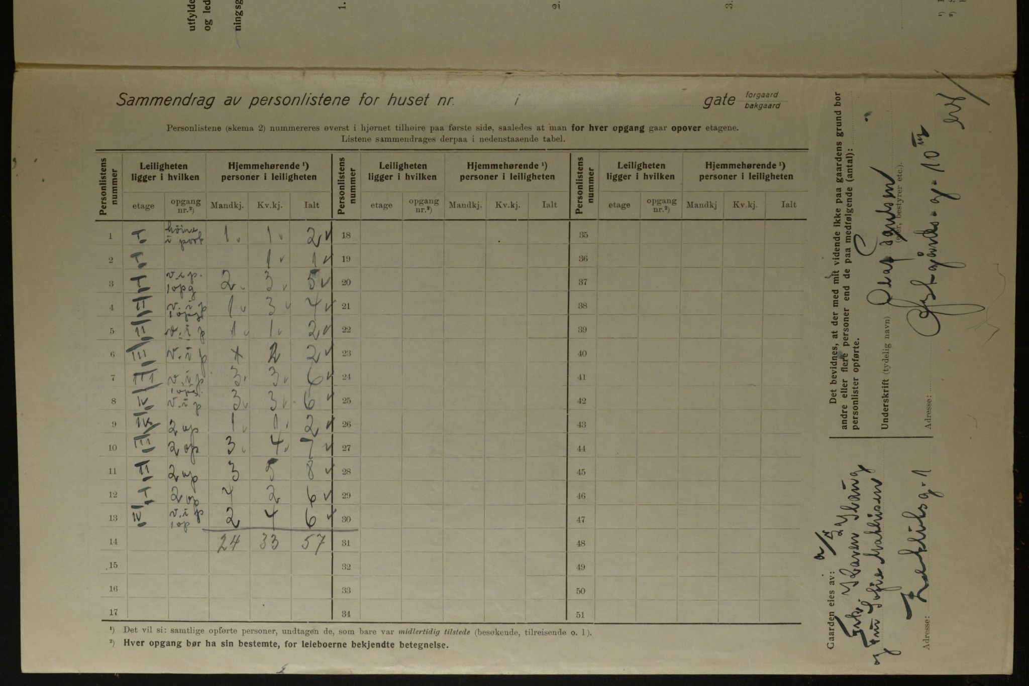 OBA, Kommunal folketelling 1.12.1923 for Kristiania, 1923, s. 141855