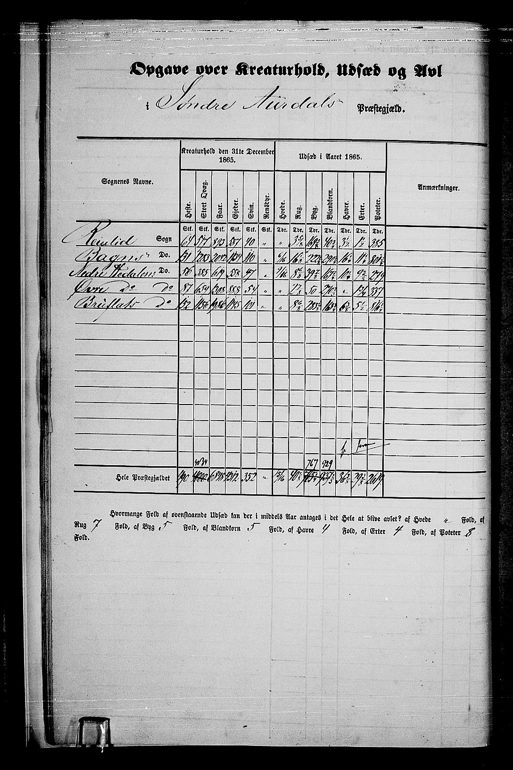 RA, Folketelling 1865 for 0540P Sør-Aurdal prestegjeld, 1865, s. 15