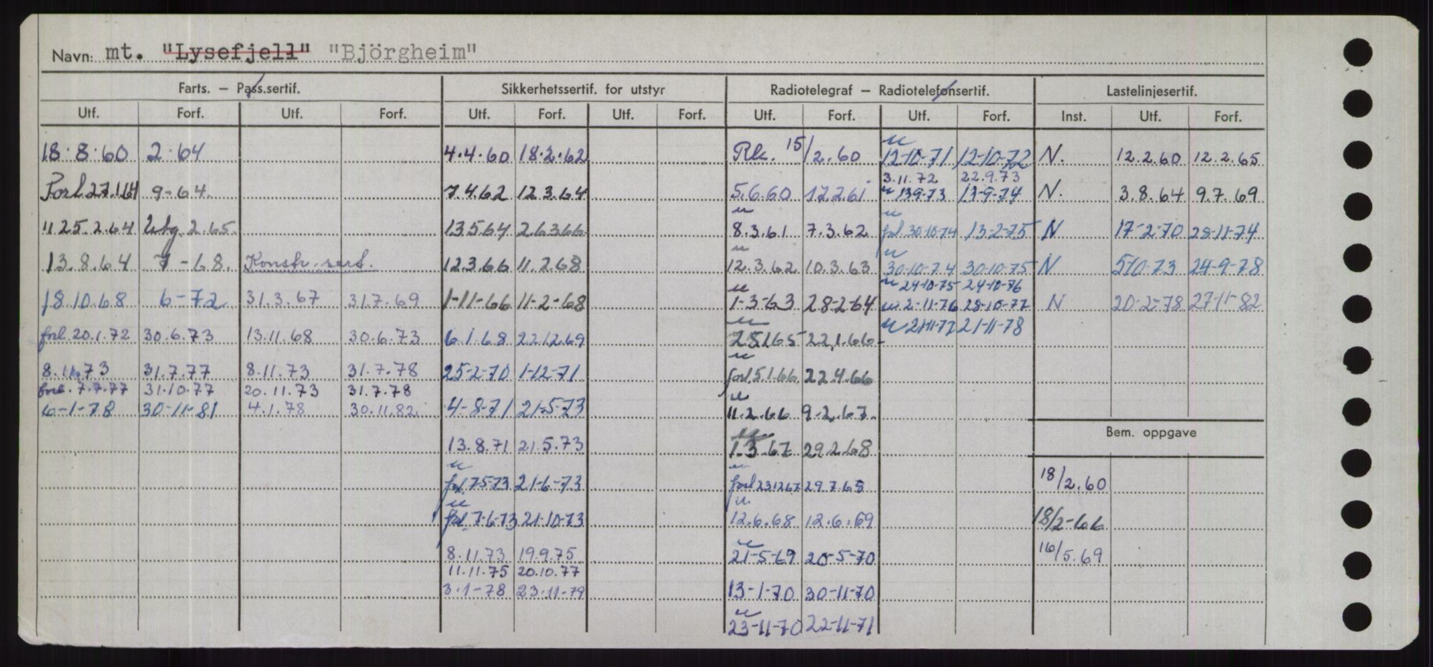 Sjøfartsdirektoratet med forløpere, Skipsmålingen, RA/S-1627/H/Hd/L0004: Fartøy, Bia-Boy, s. 178