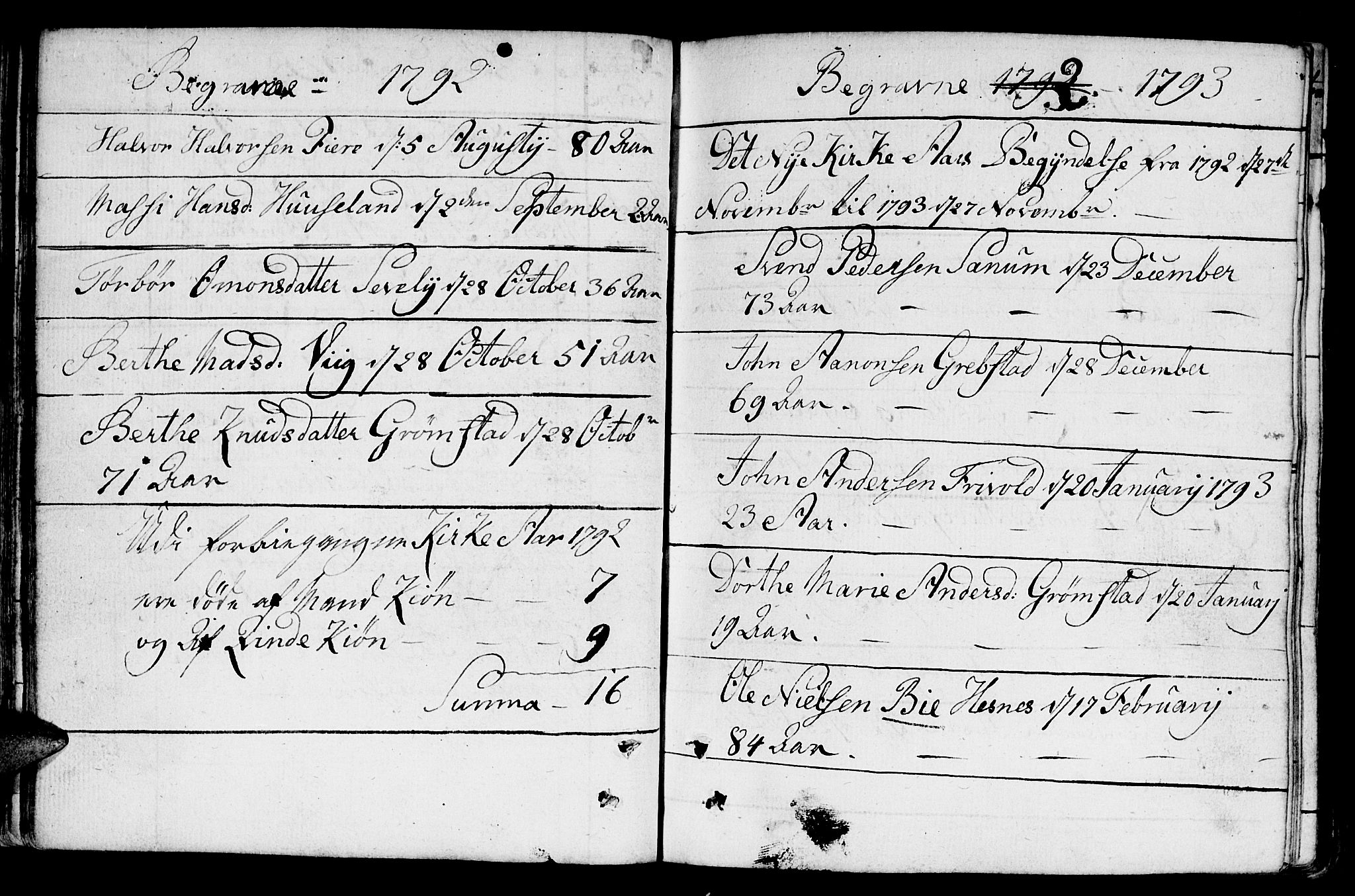 Fjære sokneprestkontor, AV/SAK-1111-0011/F/Fb/L0005: Klokkerbok nr. B 5, 1785-1803, s. 101
