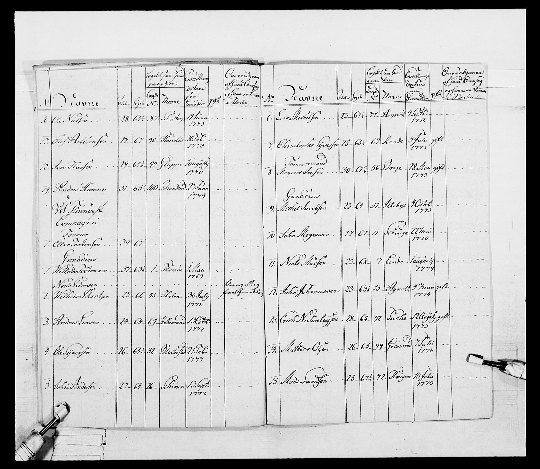 Generalitets- og kommissariatskollegiet, Det kongelige norske kommissariatskollegium, RA/EA-5420/E/Eh/L0052: 1. Smålenske nasjonale infanteriregiment, 1774-1789, s. 88