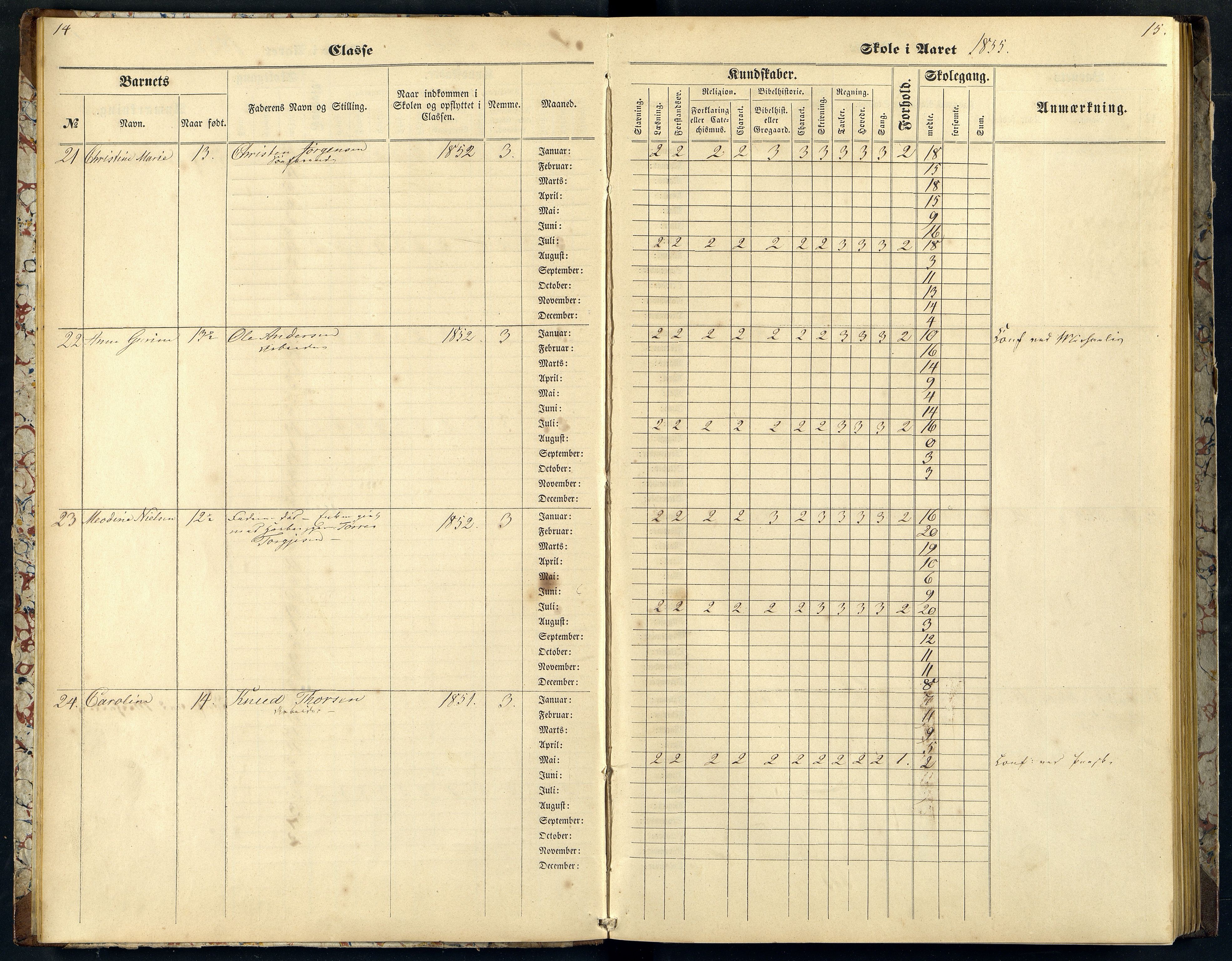 Mandal By - Mandal Allmueskole/Folkeskole/Skole, ARKSOR/1002MG551/H/L0002: Skoleprotokoll, 1855-1862