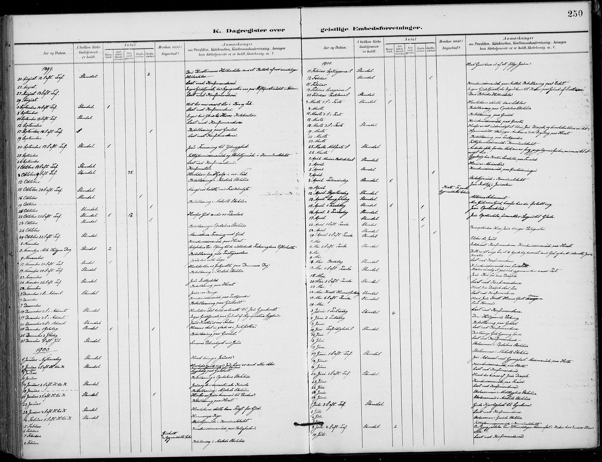 Siljan kirkebøker, SAKO/A-300/F/Fa/L0003: Ministerialbok nr. 3, 1896-1910, s. 250