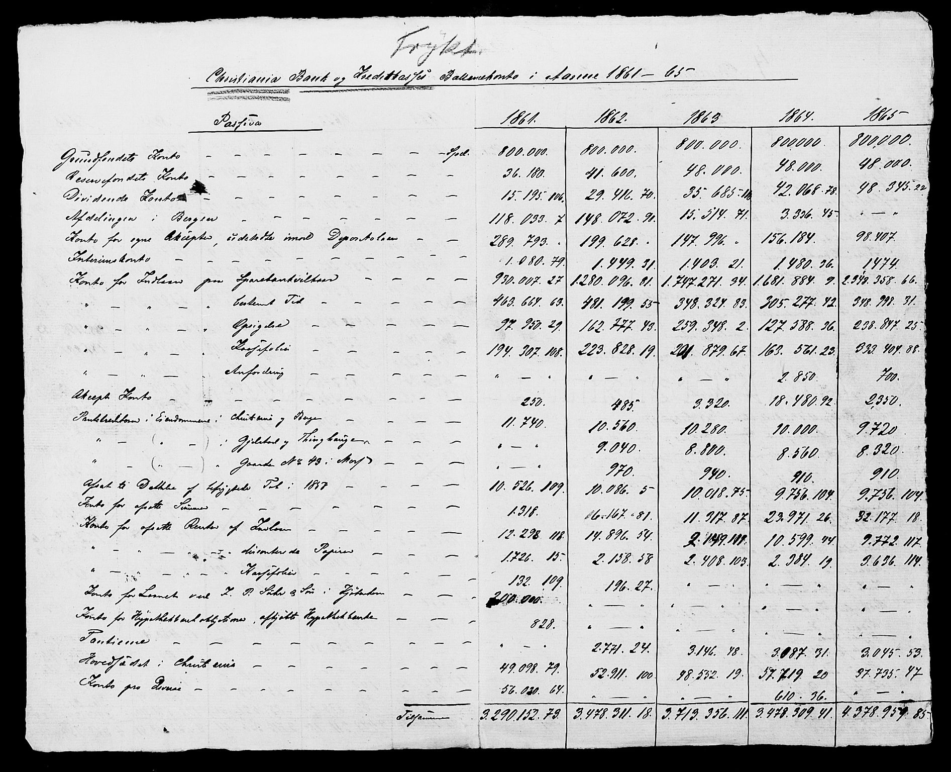 Statistisk sentralbyrå, Næringsøkonomiske emner, Generelt - Amtmennenes femårsberetninger, AV/RA-S-2233/F/Fa/L0014: --, 1861-1865, s. 415