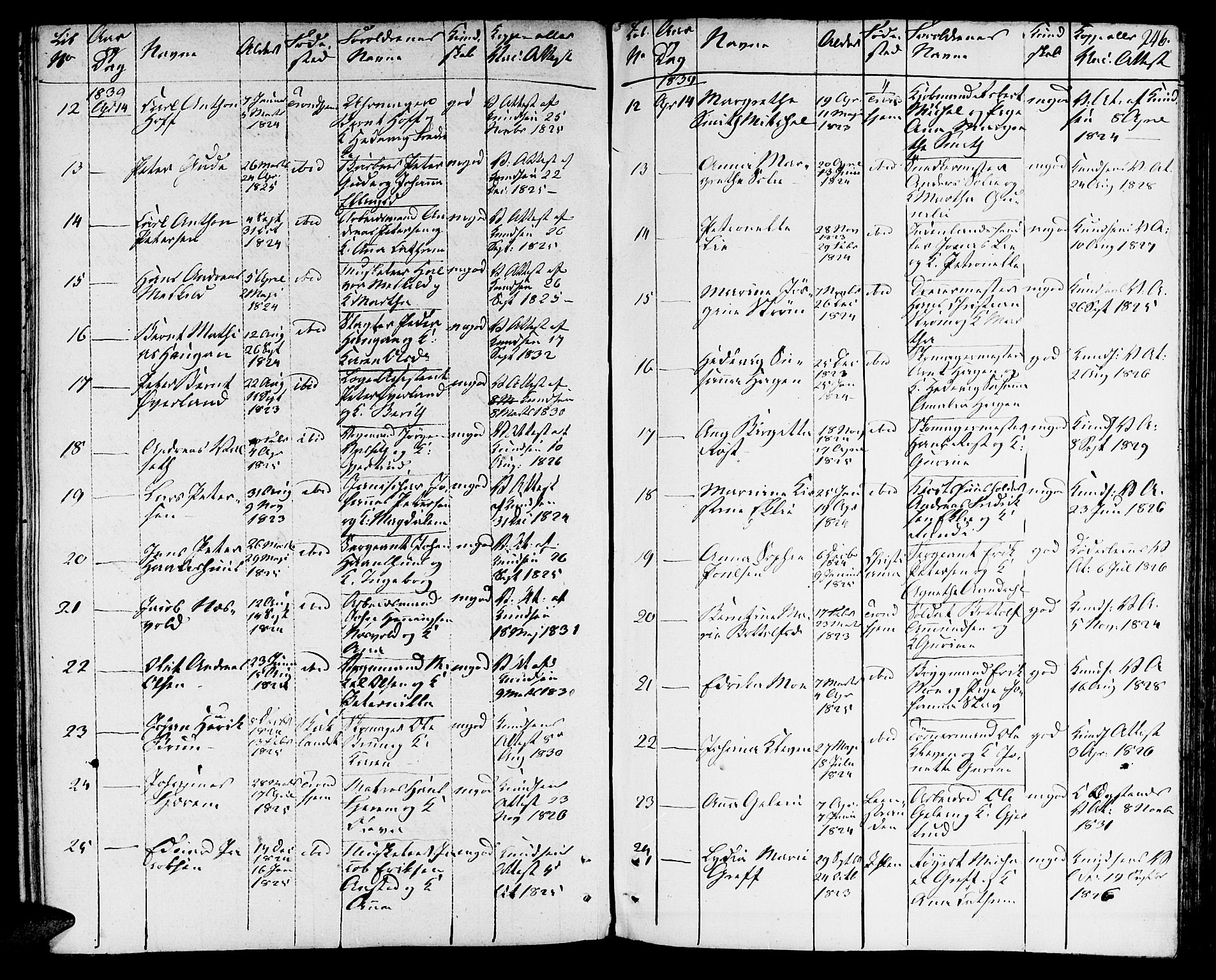 Ministerialprotokoller, klokkerbøker og fødselsregistre - Sør-Trøndelag, SAT/A-1456/601/L0070: Residerende kapellans bok nr. 601B03, 1821-1881, s. 246