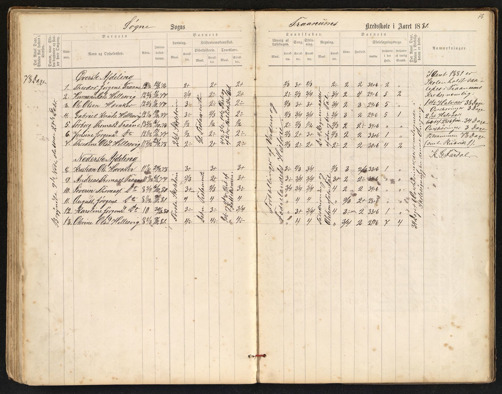 Søgne og Greipstad kommune - Oftenes Krets, IKAV/1018SG558/H/L0001: Skoleprotokoll (d), 1872-1893, s. 67b-68a