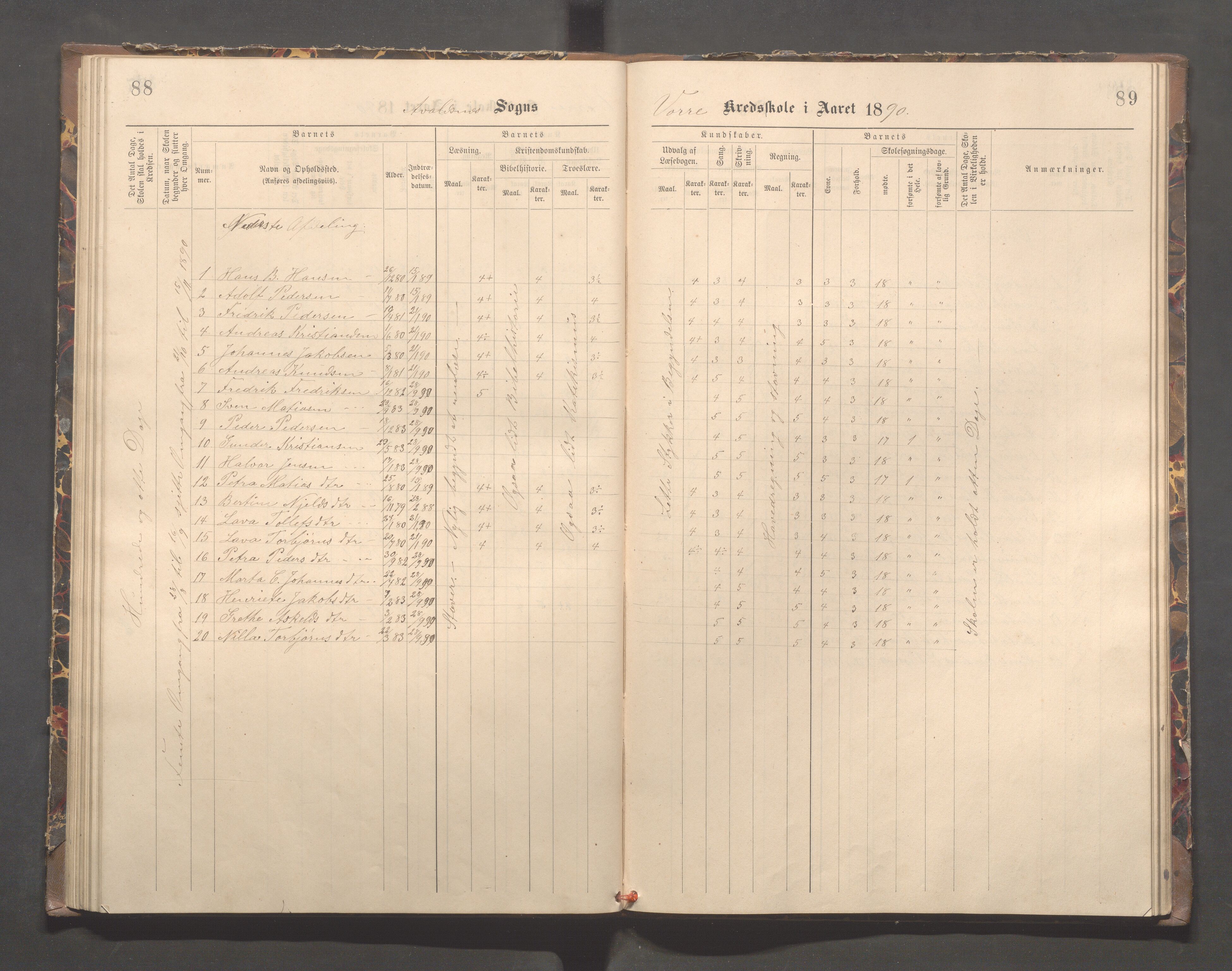 Avaldsnes kommune - Kolstø og Vorre skole, IKAR/K-101688/H/L0002: Skoleprotokoll, 1888-1900, s. 88-89