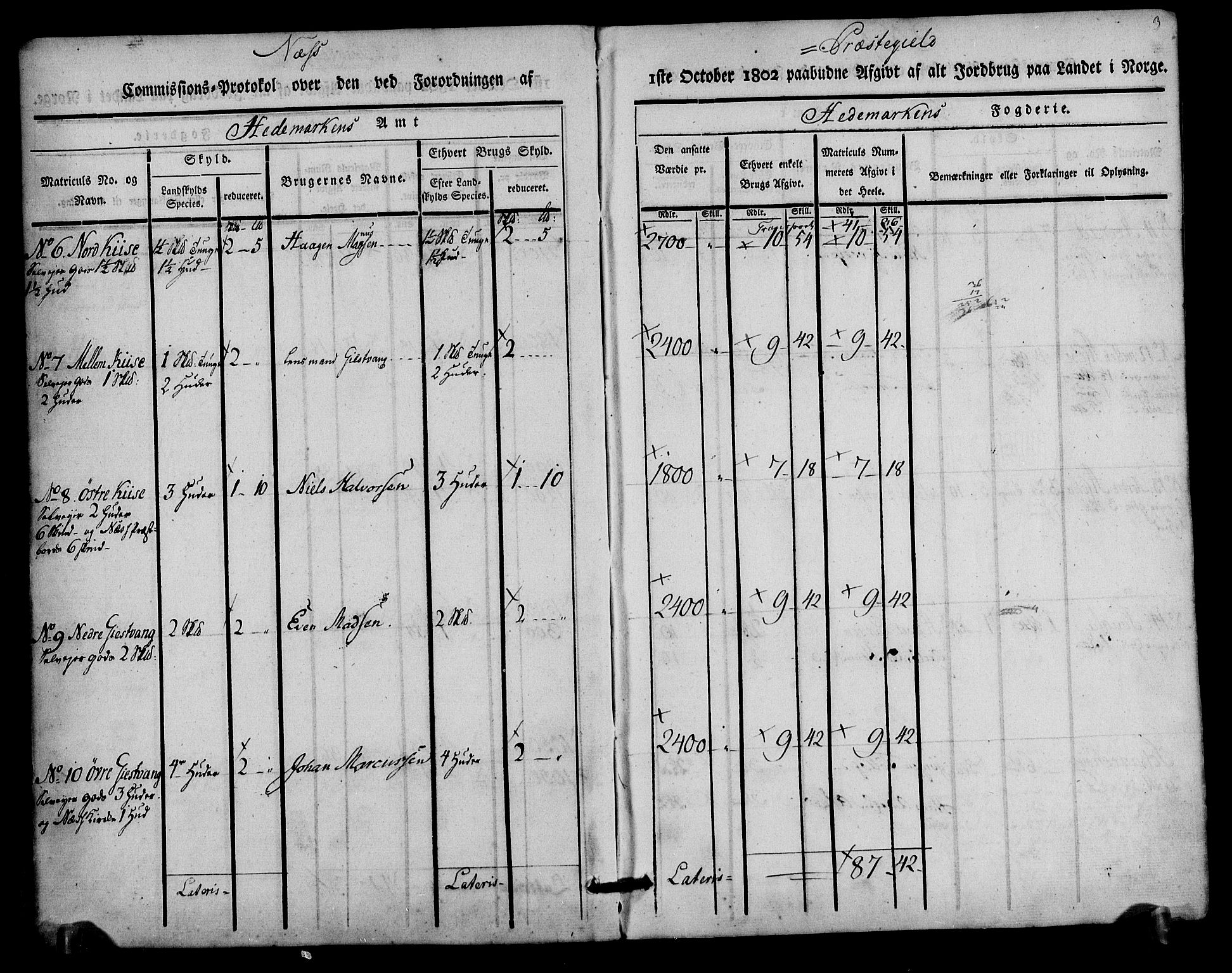 Rentekammeret inntil 1814, Realistisk ordnet avdeling, AV/RA-EA-4070/N/Ne/Nea/L0033: Hedmark fogderi. Kommisjonsprotokoll, 1803, s. 3