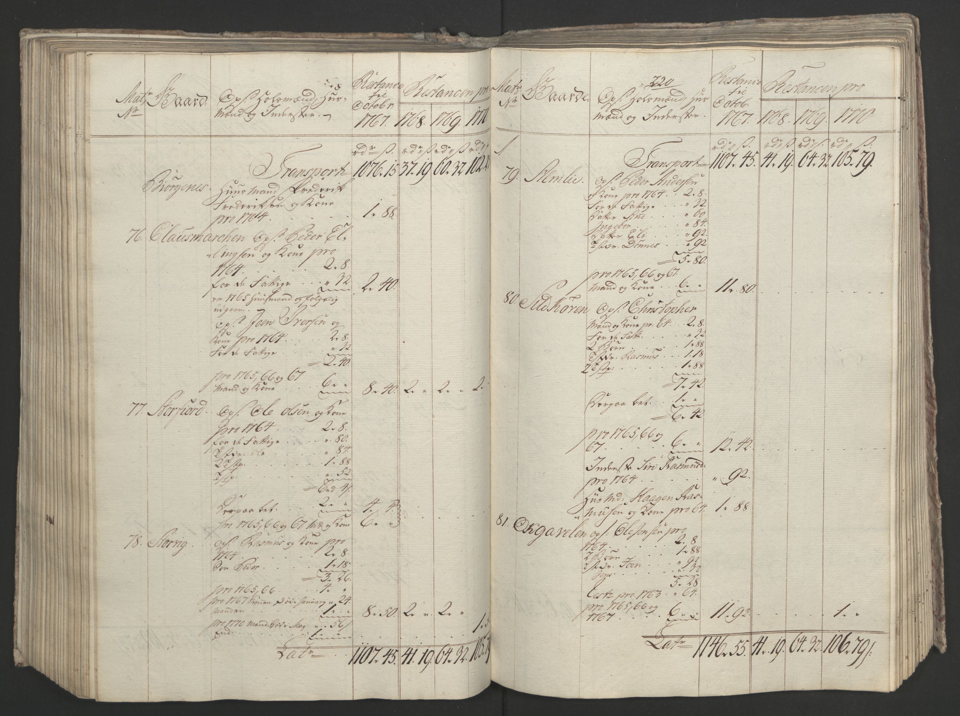 Rentekammeret inntil 1814, Realistisk ordnet avdeling, RA/EA-4070/Ol/L0023: [Gg 10]: Ekstraskatten, 23.09.1762. Helgeland (restanseregister), 1767-1772, s. 480