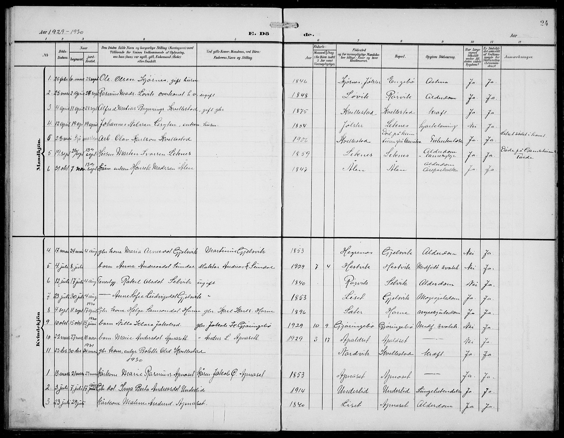 Førde sokneprestembete, AV/SAB-A-79901/H/Hab/Habe/L0003: Klokkerbok nr. E 3, 1908-1940, s. 24