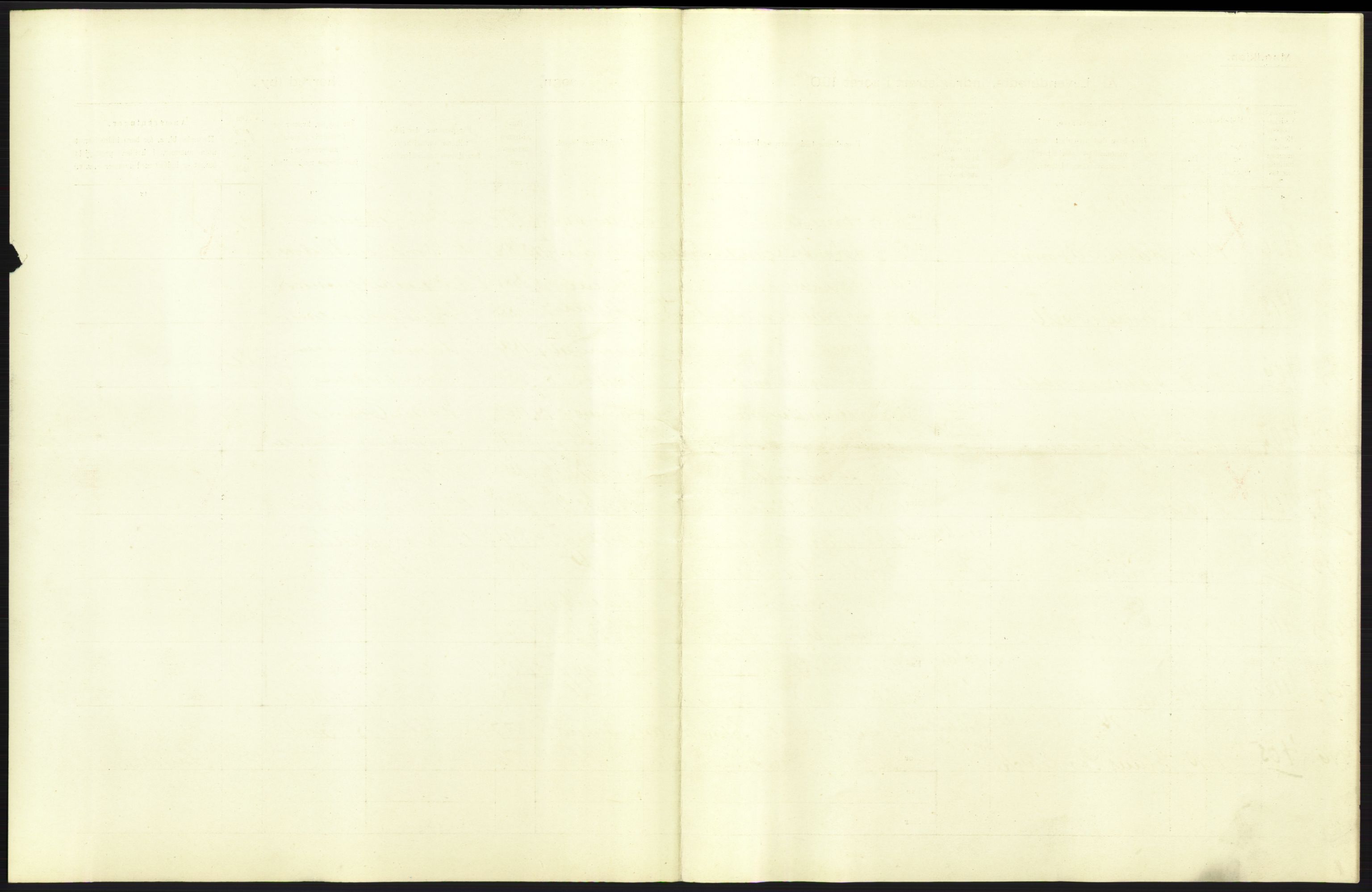 Statistisk sentralbyrå, Sosiodemografiske emner, Befolkning, AV/RA-S-2228/D/Df/Dfa/Dfag/L0006: Kristiania: Levendefødte menn og kvinner., 1909, s. 15